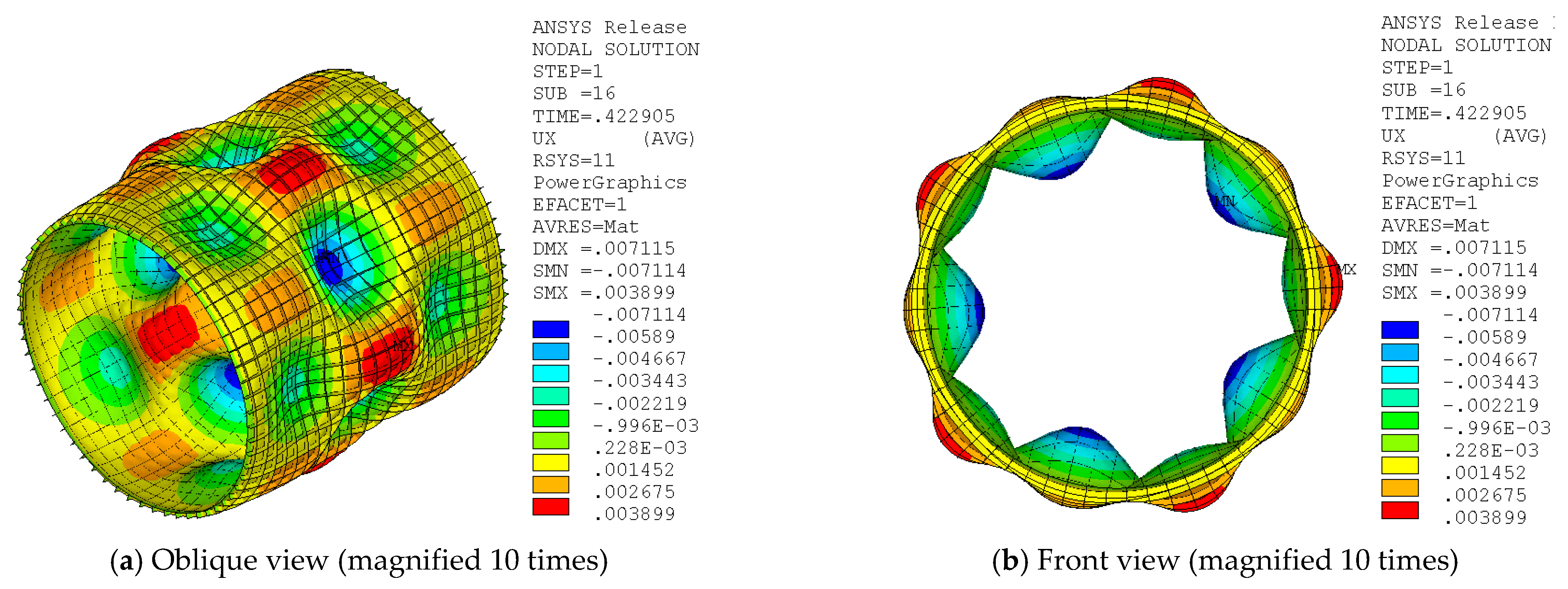 Buildings Free Full Text Post Buckling Partial Similitude Scaled