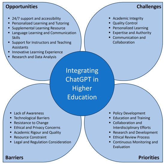 Interdisciplinary Early Childhood Education: Benefits, Challenges, and Best Practices