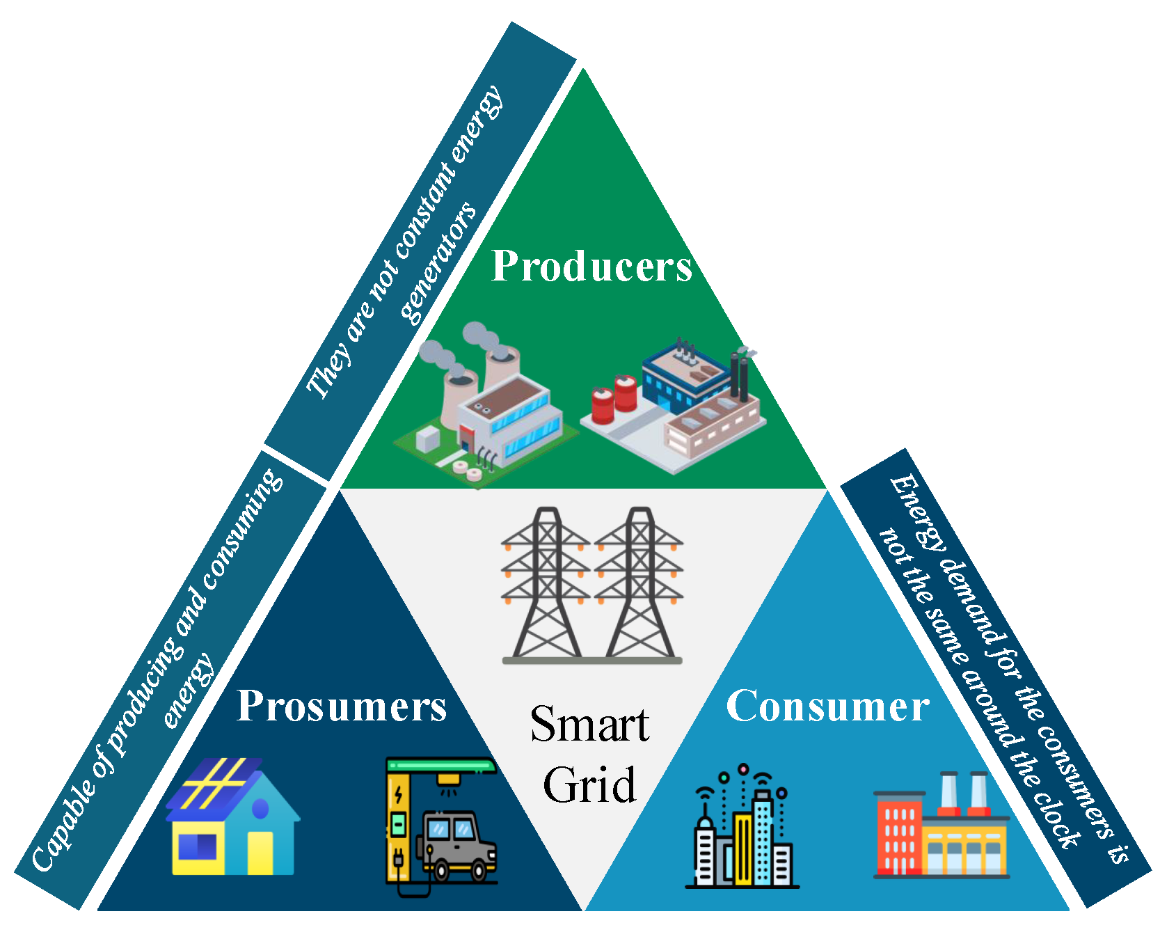 bdcc-free-full-text-incentive-mechanisms-for-smart-grid-state-of