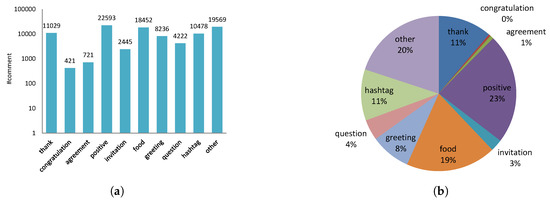 Vitória MineBlox  Channel Statistics / Analytics - SPEAKRJ Stats