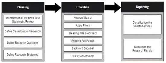 BDCC | Free Full-Text | Determining the Factors Influencing Business ...