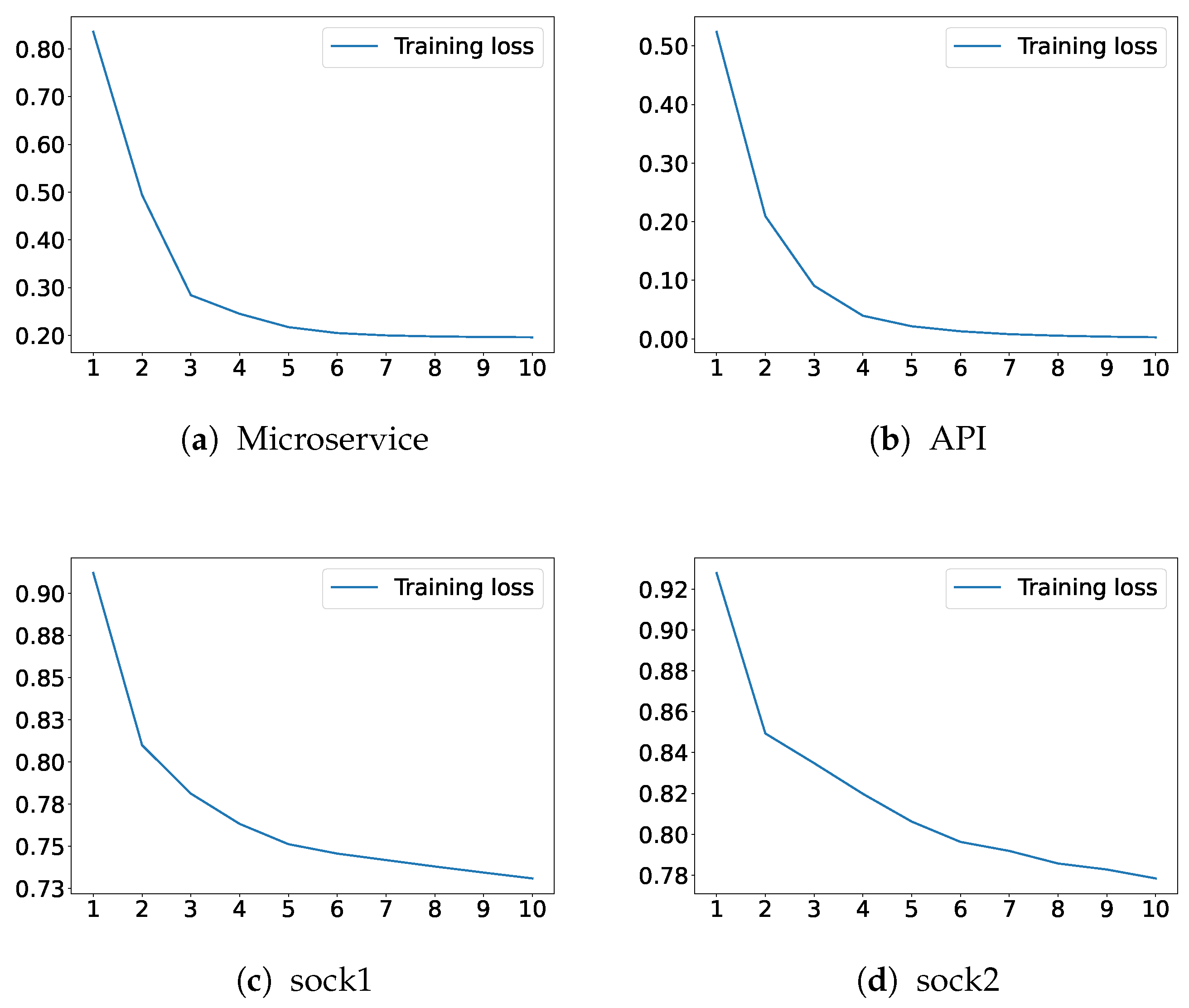 A Dual-Branch Transformer Framework for Trace-Level Anomaly Detection ...