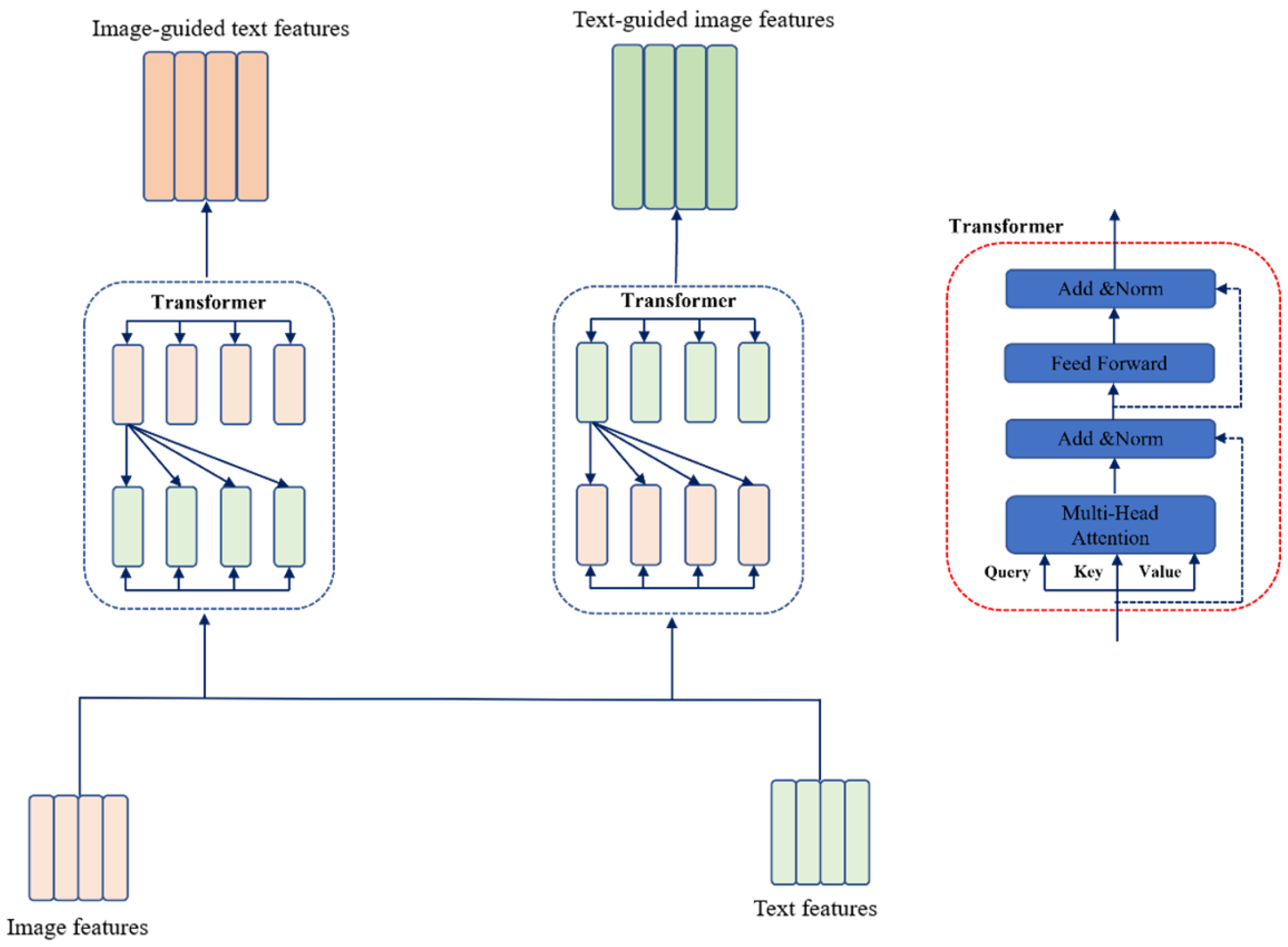 Image–Text Multimodal Sentiment Analysis Algorithm Based on Curriculum ...
