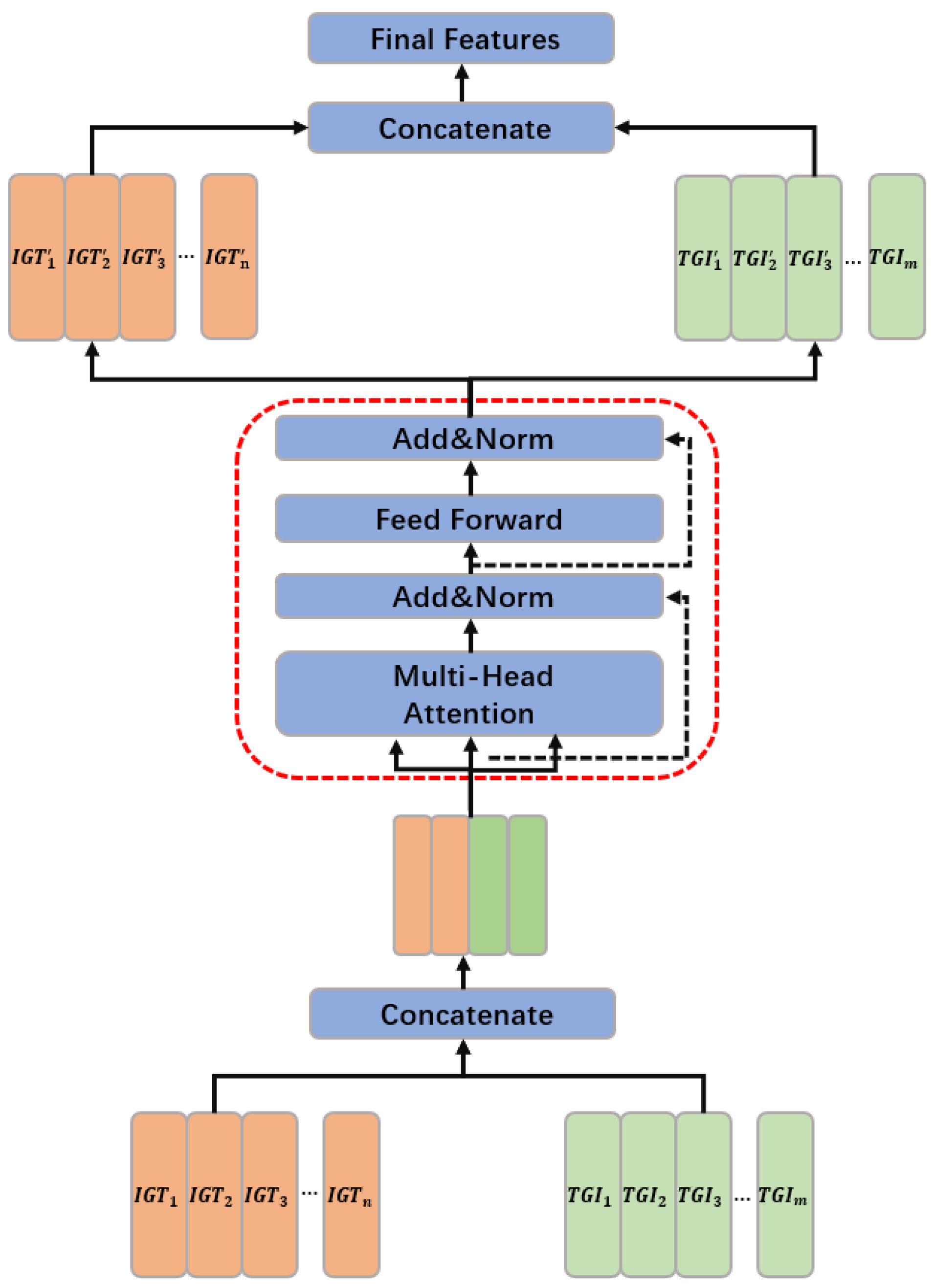 Sentimental Analysis Algorithm Images Image–Text Multimodal Sentiment Analysis Algorithm Based on Curriculum ...