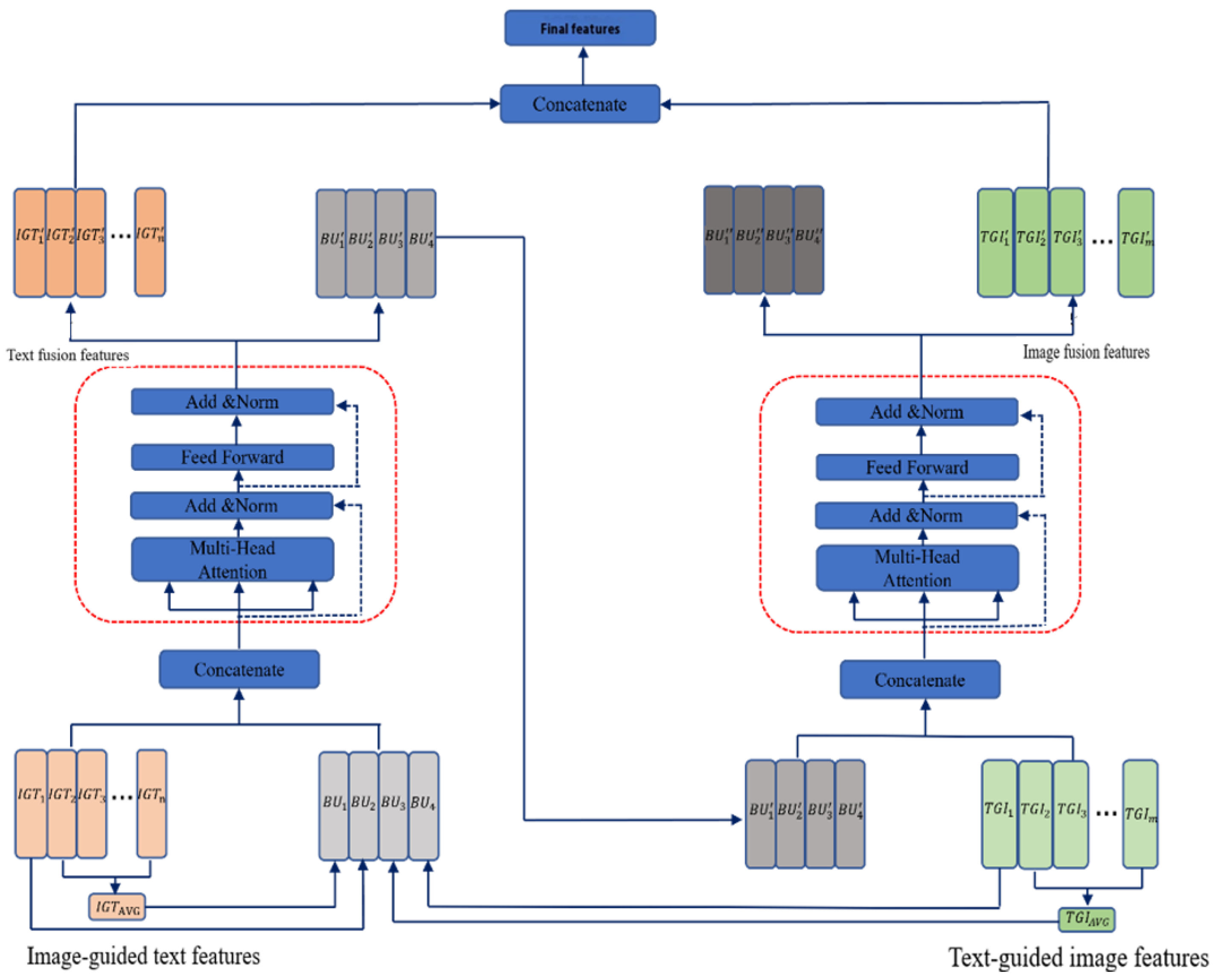 Sentimental Analysis Algorithm Images Image–Text Multimodal Sentiment Analysis Algorithm Based on Curriculum ...