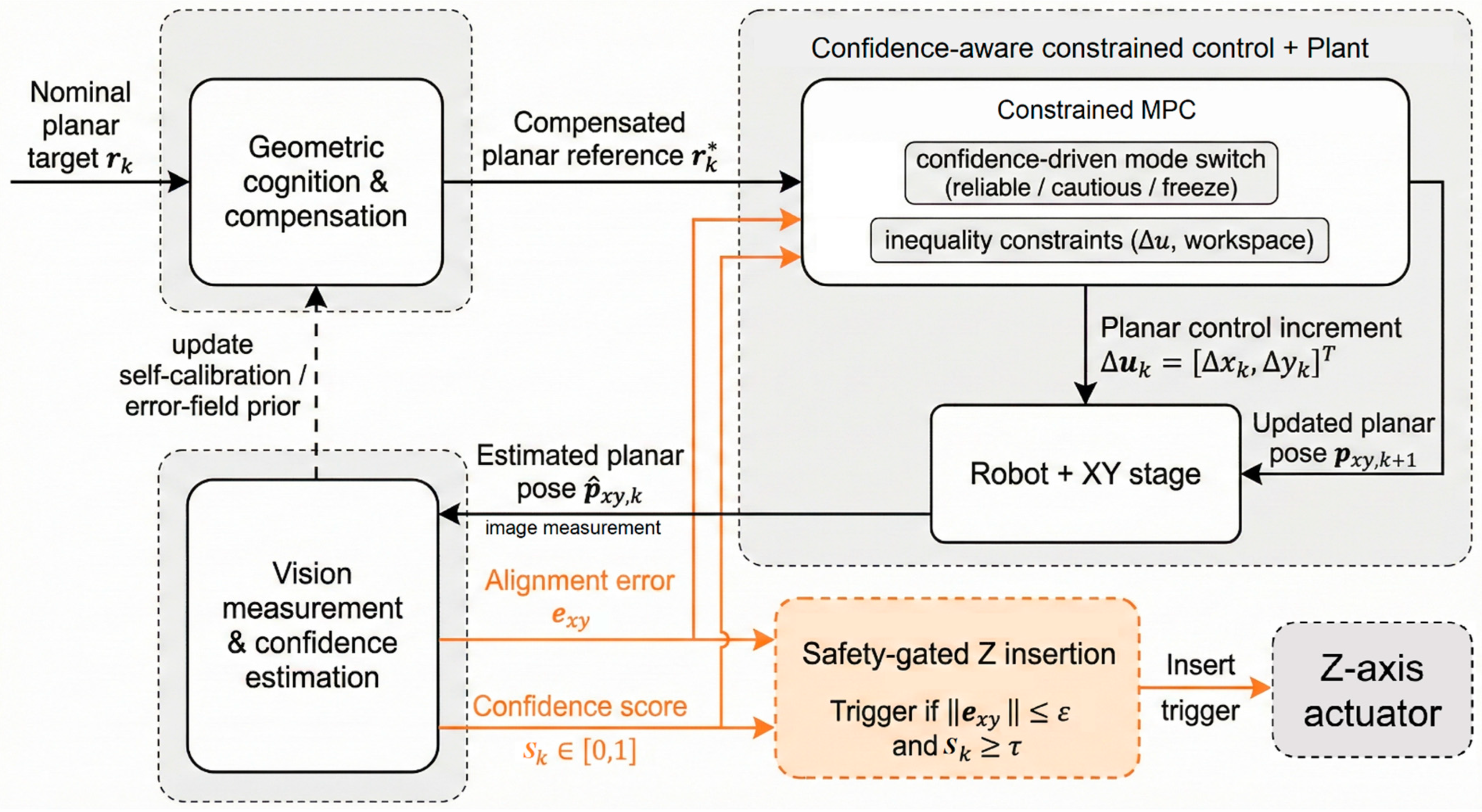 Underwater Visual-Servo Alignment Control Integrating Geometric ...