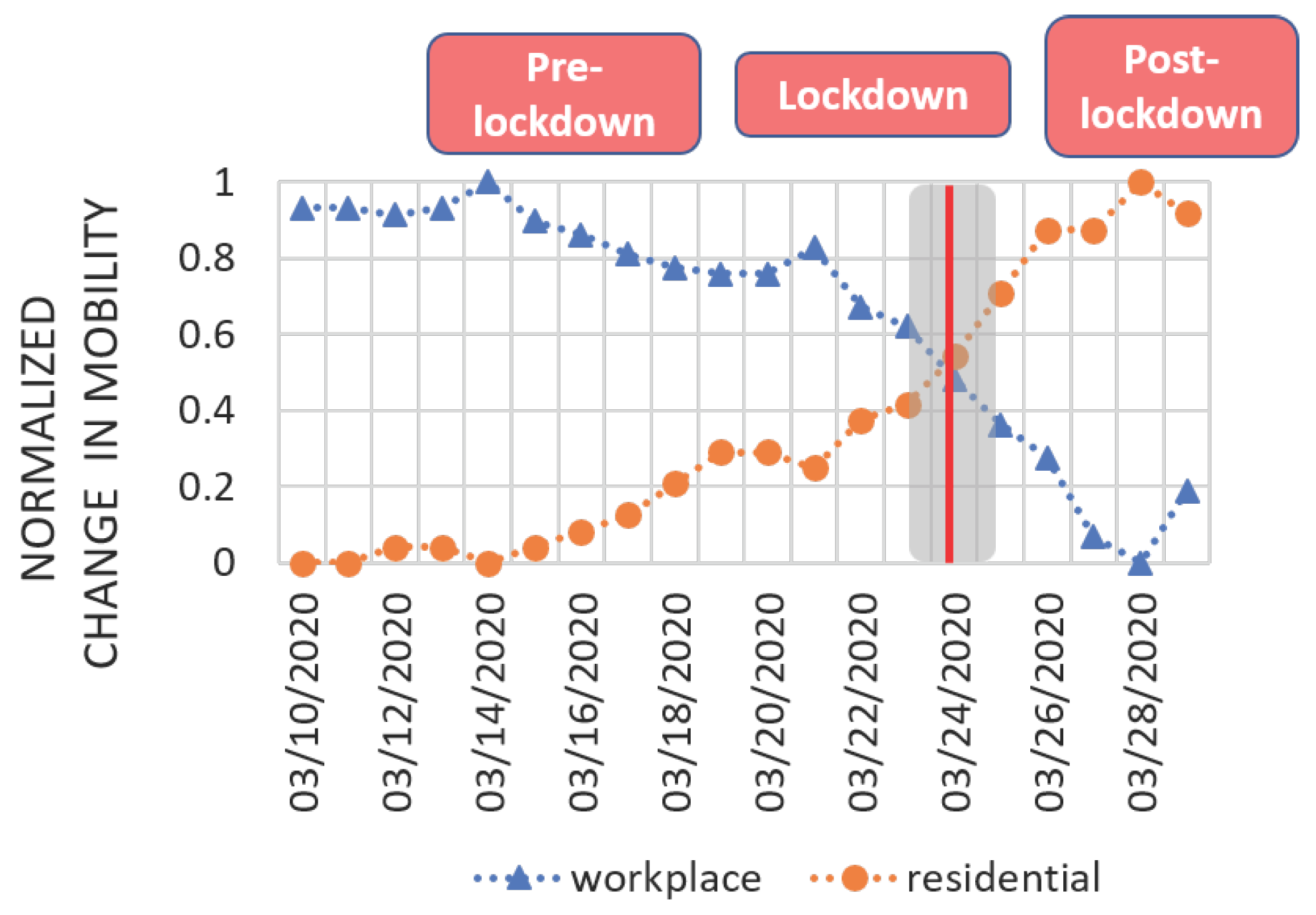 Efficient Time Series Visual Exploration for Insight Discovery