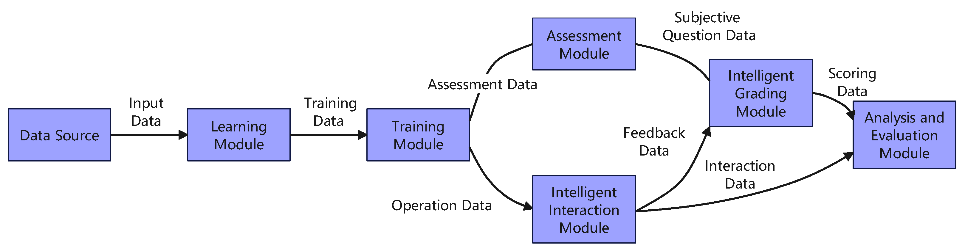 An Intelligent Simulation Training System for Power Grid Control and ...