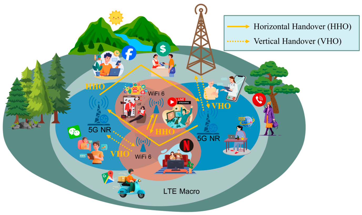 A Hybrid Artificial Intelligence Framework for Reliable and Seamless ...