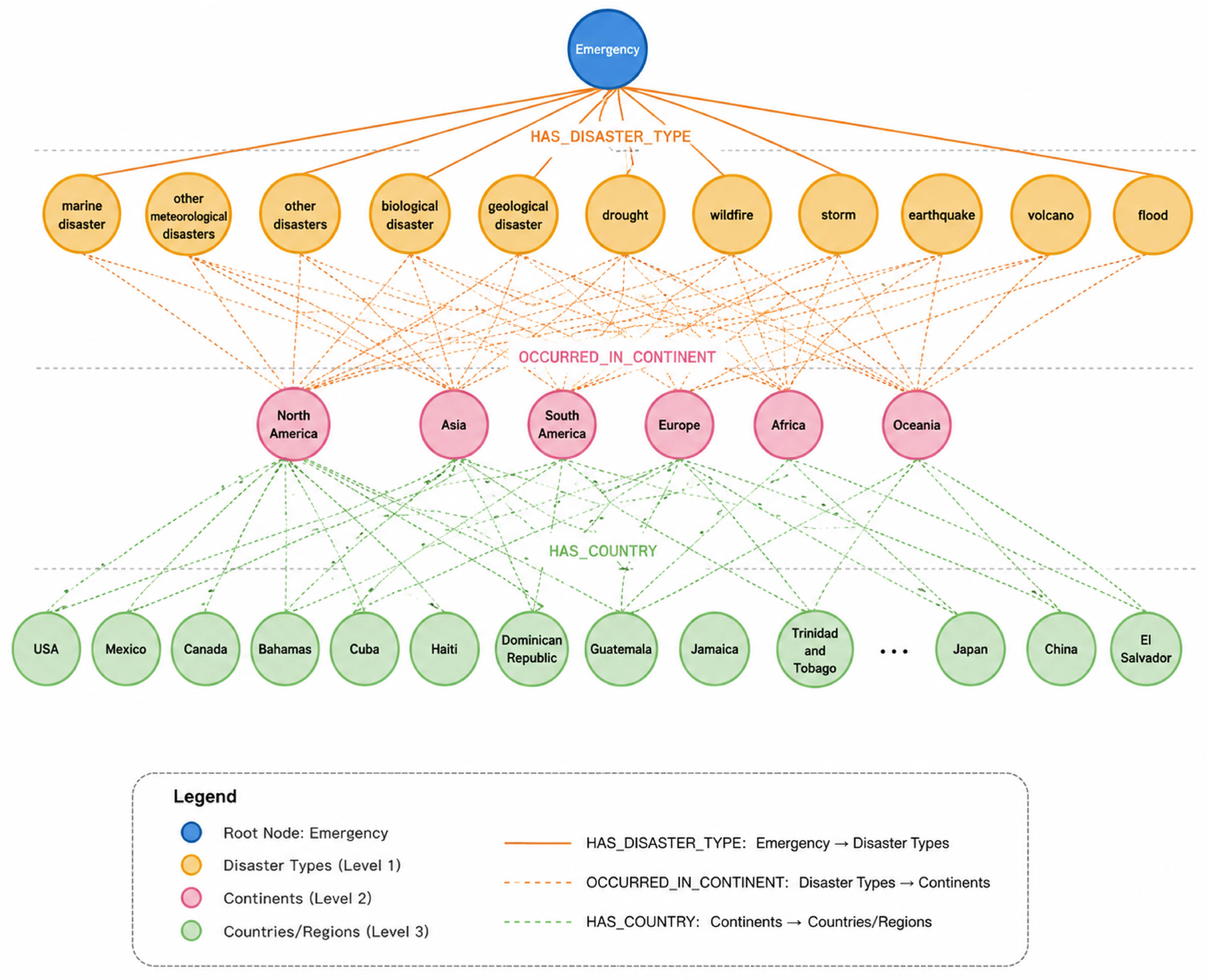 Named Entity Recognition Method for Natural Disaster Emergencies Based ...