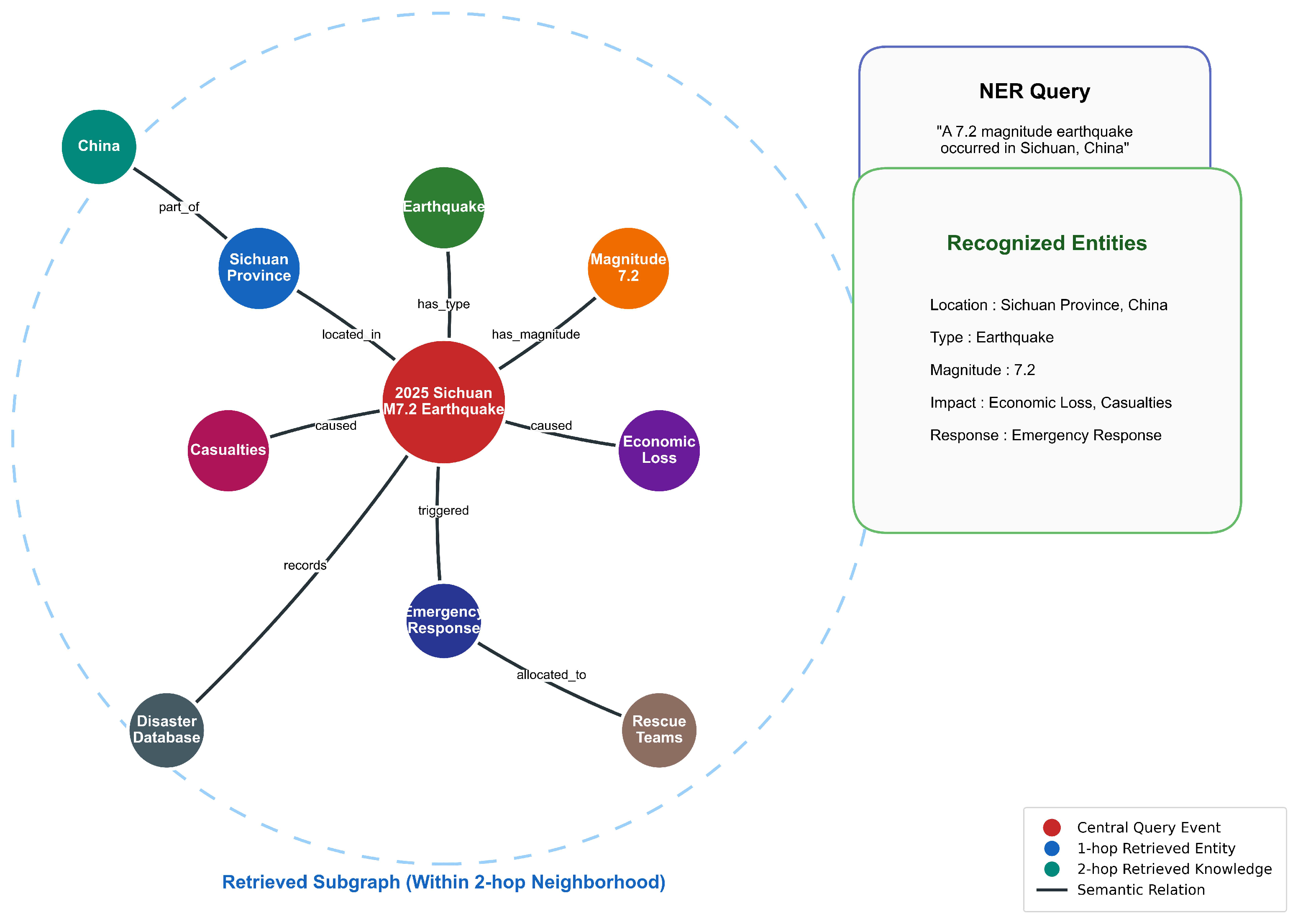 Named Entity Recognition Method for Natural Disaster Emergencies Based ...