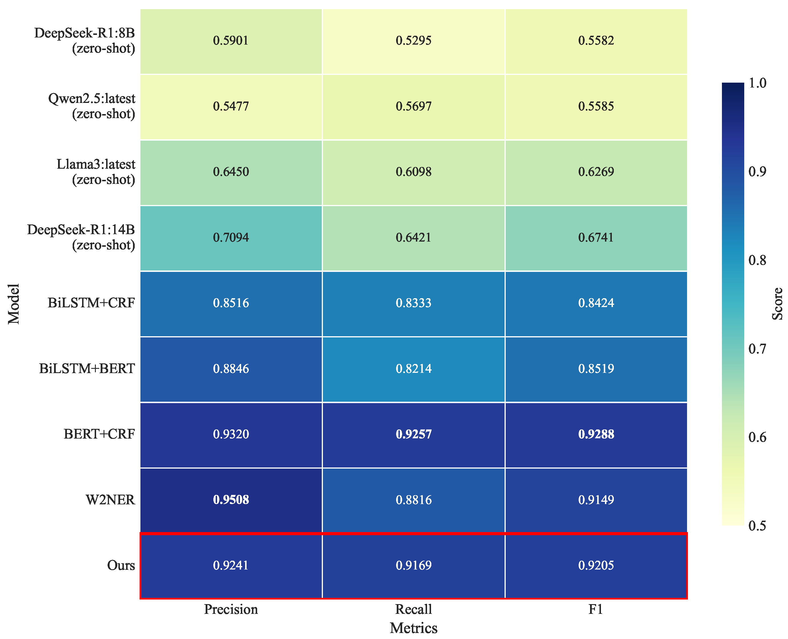 Named Entity Recognition Method for Natural Disaster Emergencies Based ...