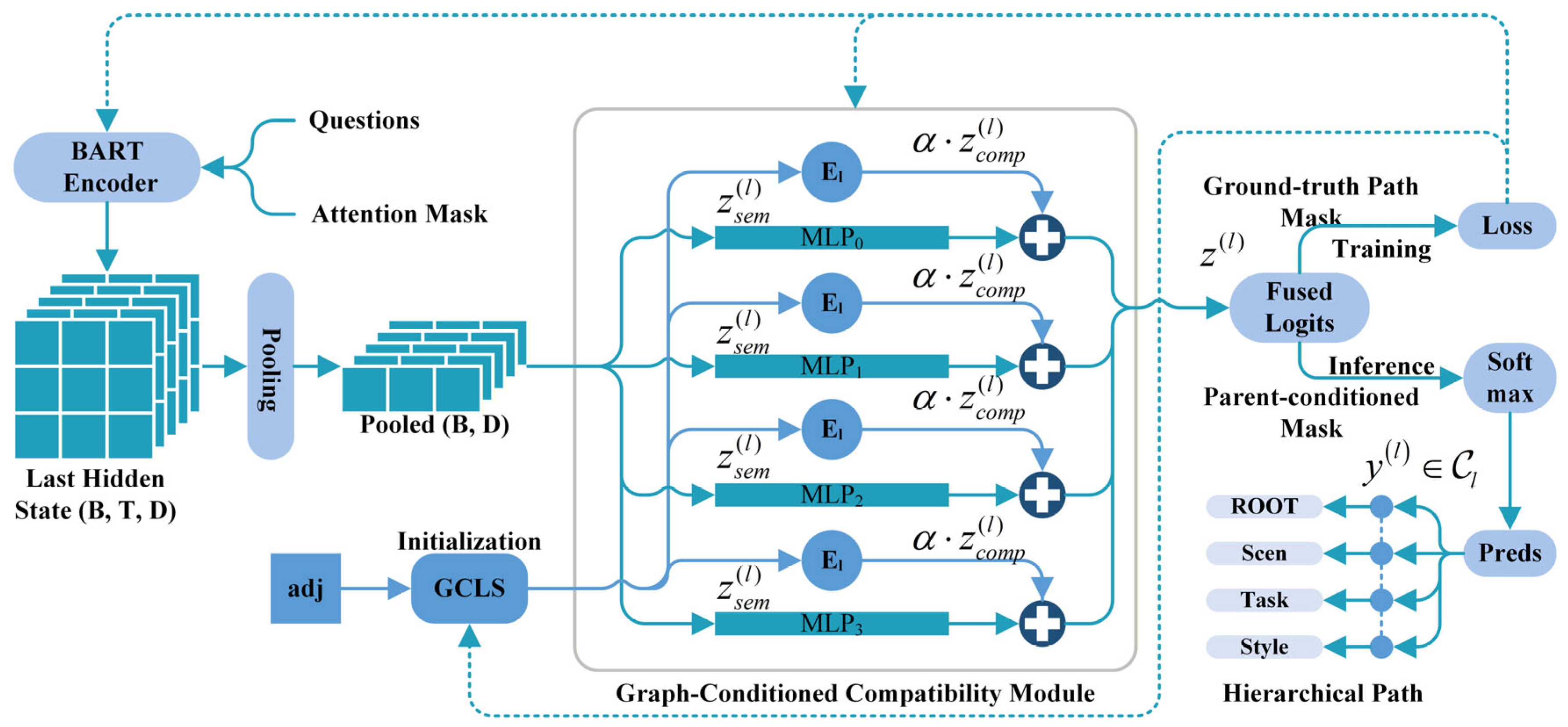 HiCoPro: A Graph-Conditioned Structured Inference Framework for ...