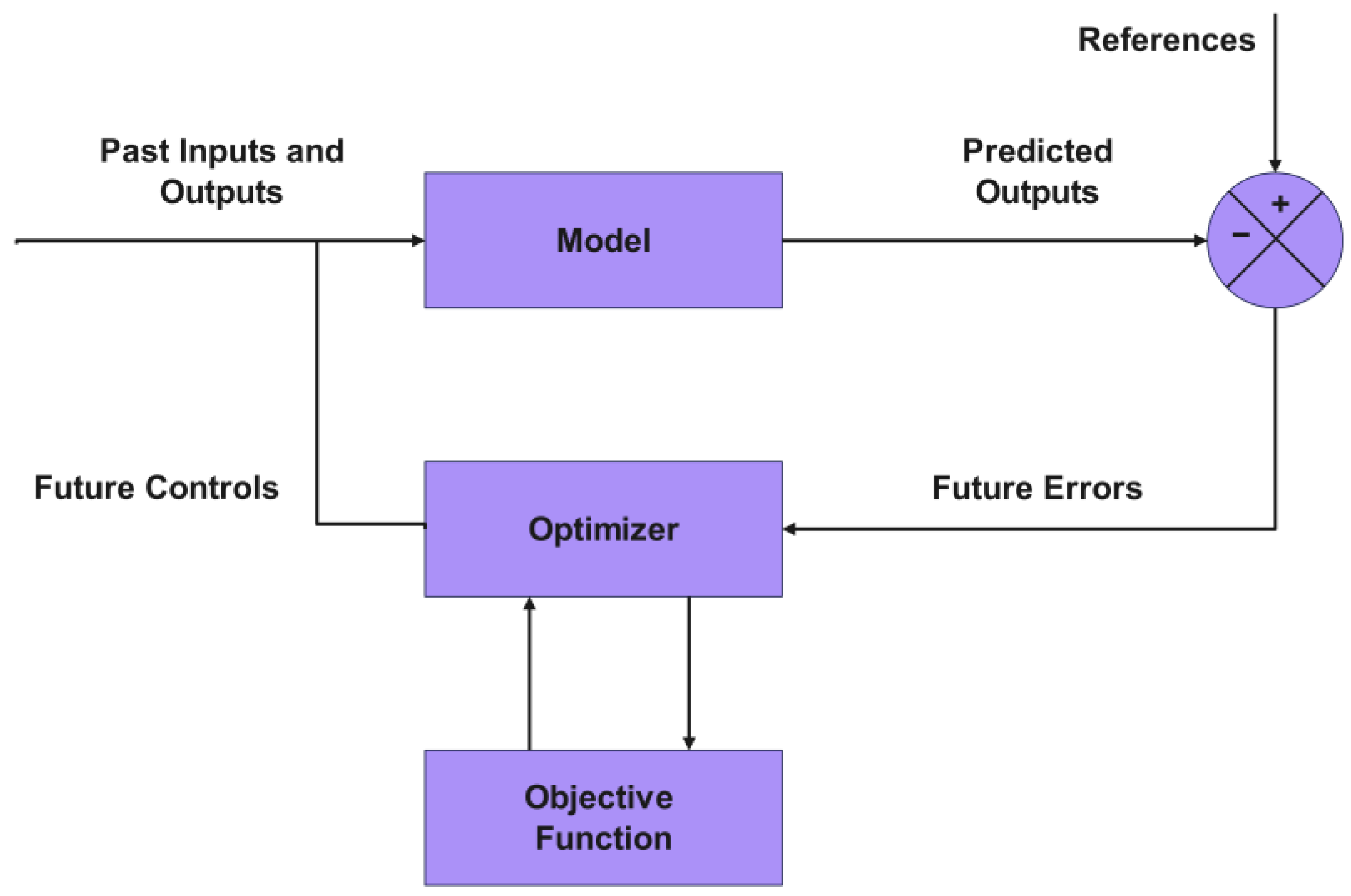 Mathematical and Neuro-Fuzzy Modeling of a Hollow Fiber Membrane System for  a Petrochemical Process