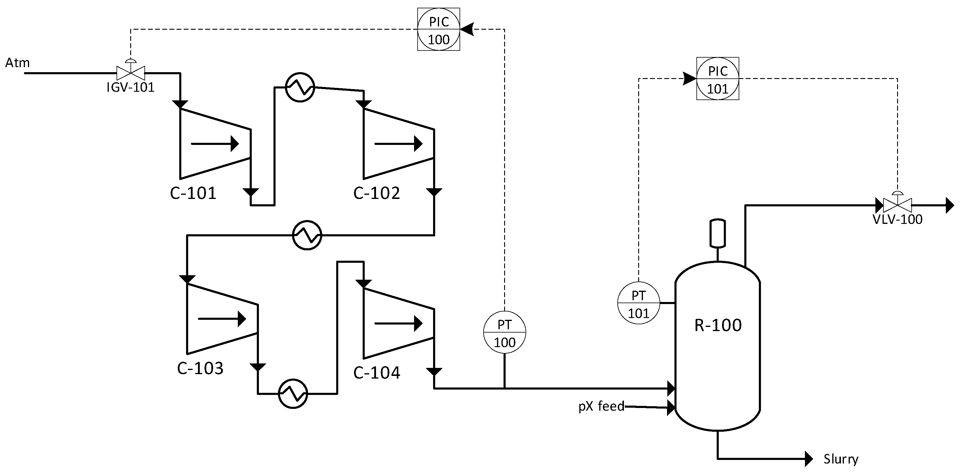 Enhancing Operational Reliability in Industrial PTA Oxidation Reactors ...