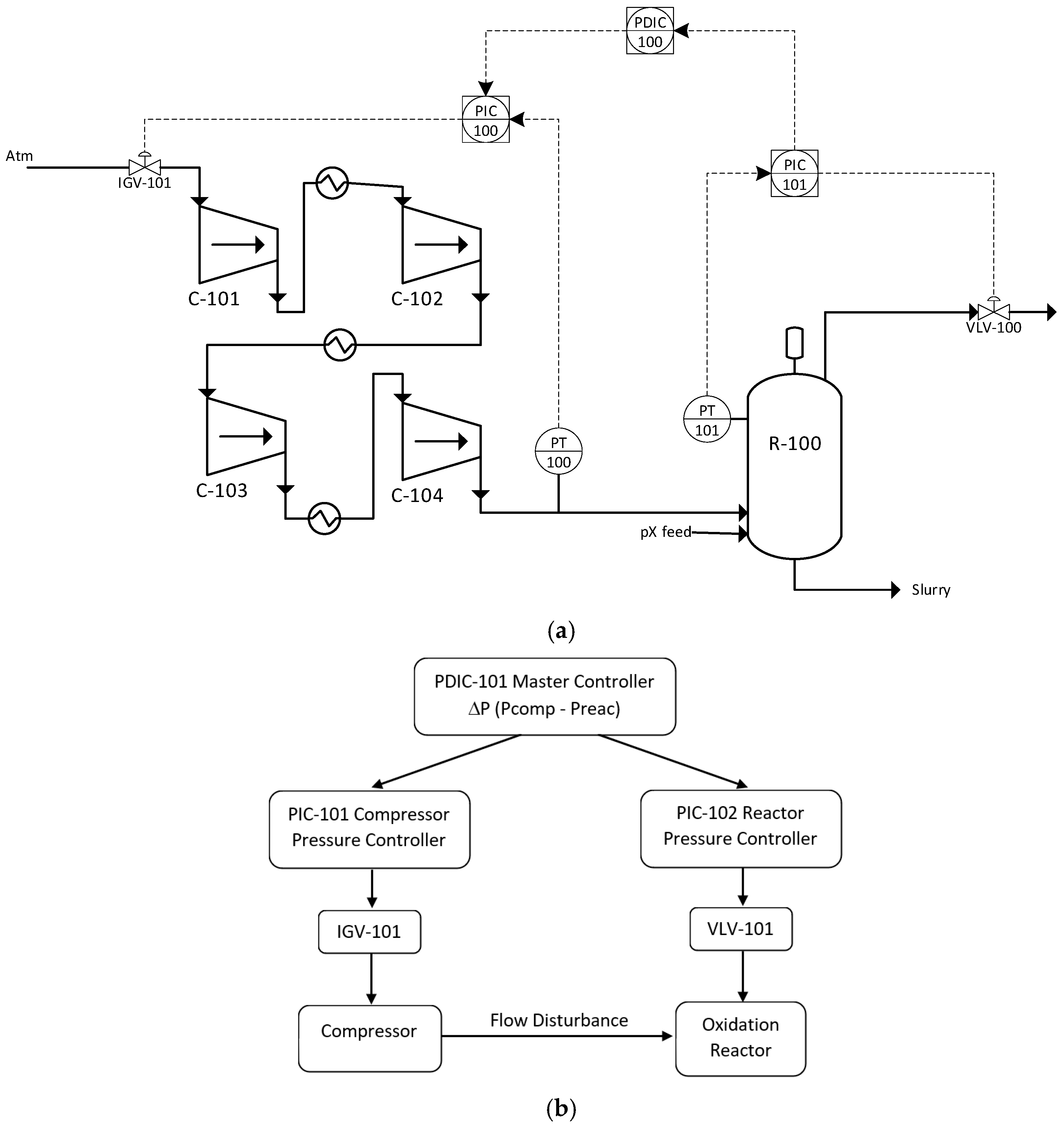 Enhancing Operational Reliability in Industrial PTA Oxidation Reactors ...