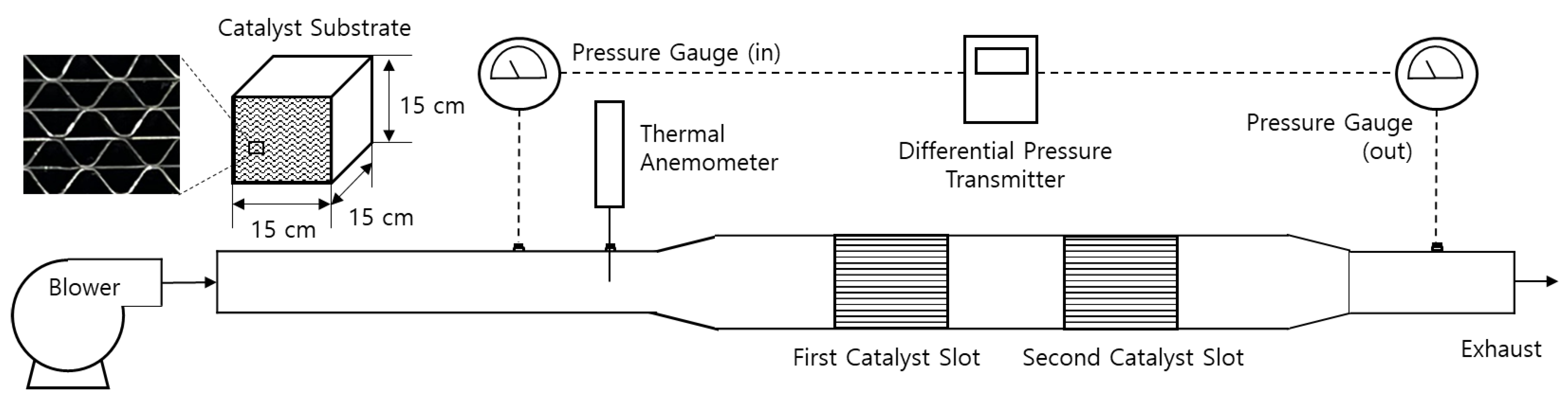 Numerical Study on the Staged SCR Catalyst for Marine Exhaust After ...