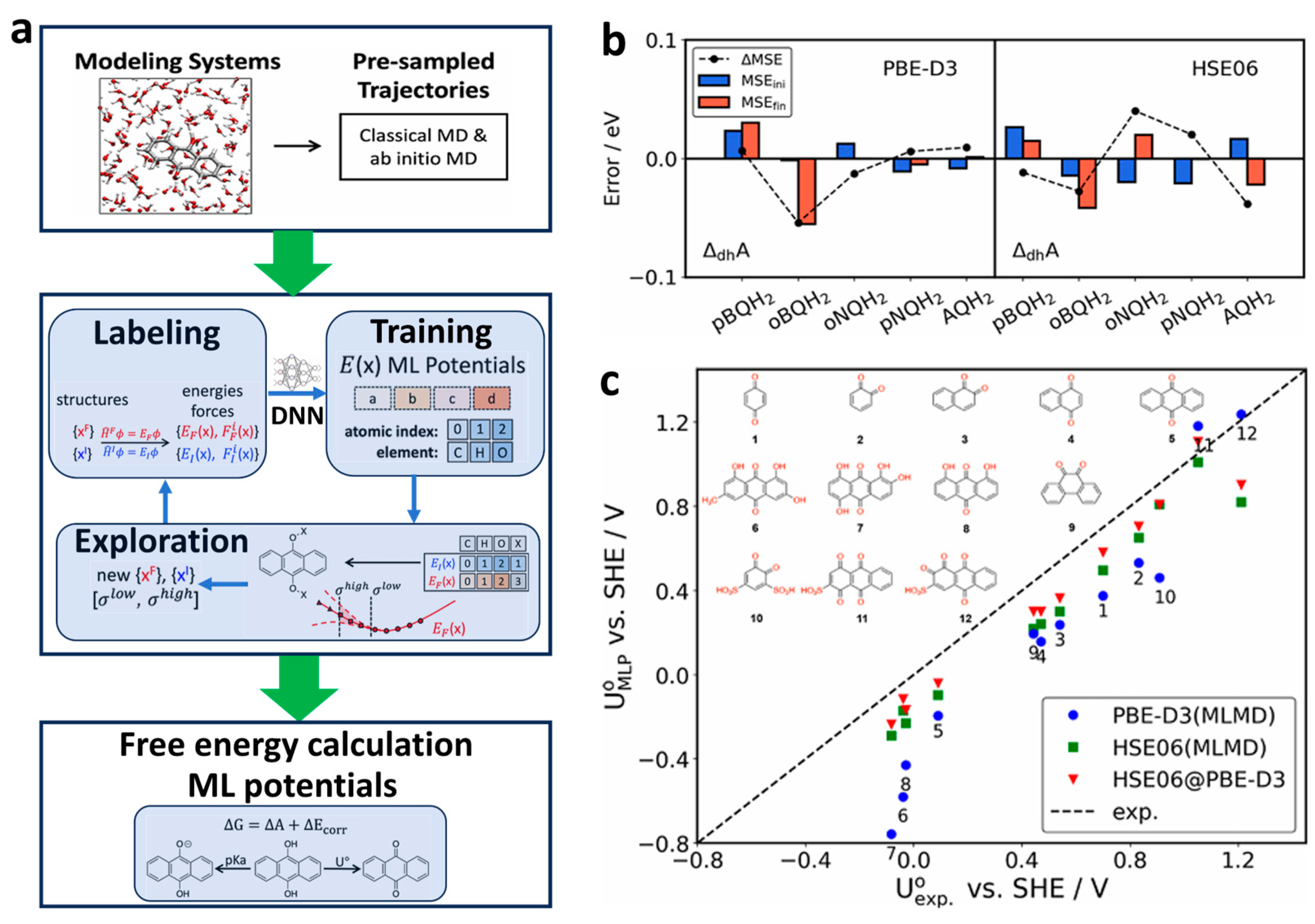 Discovery and Design of Electroactive Molecules for Aqueous Redox Flow ...