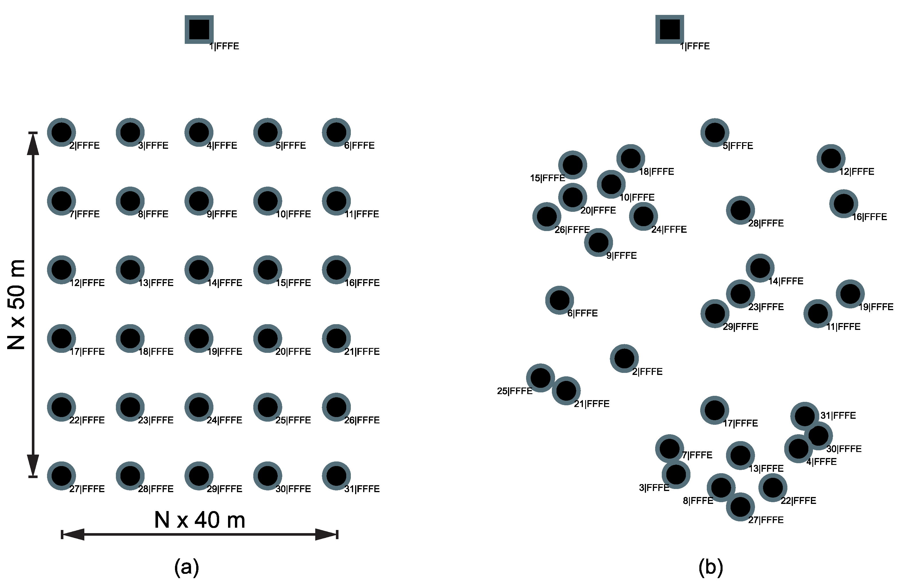 Impact of Router Count on Network Performance in OpenThread