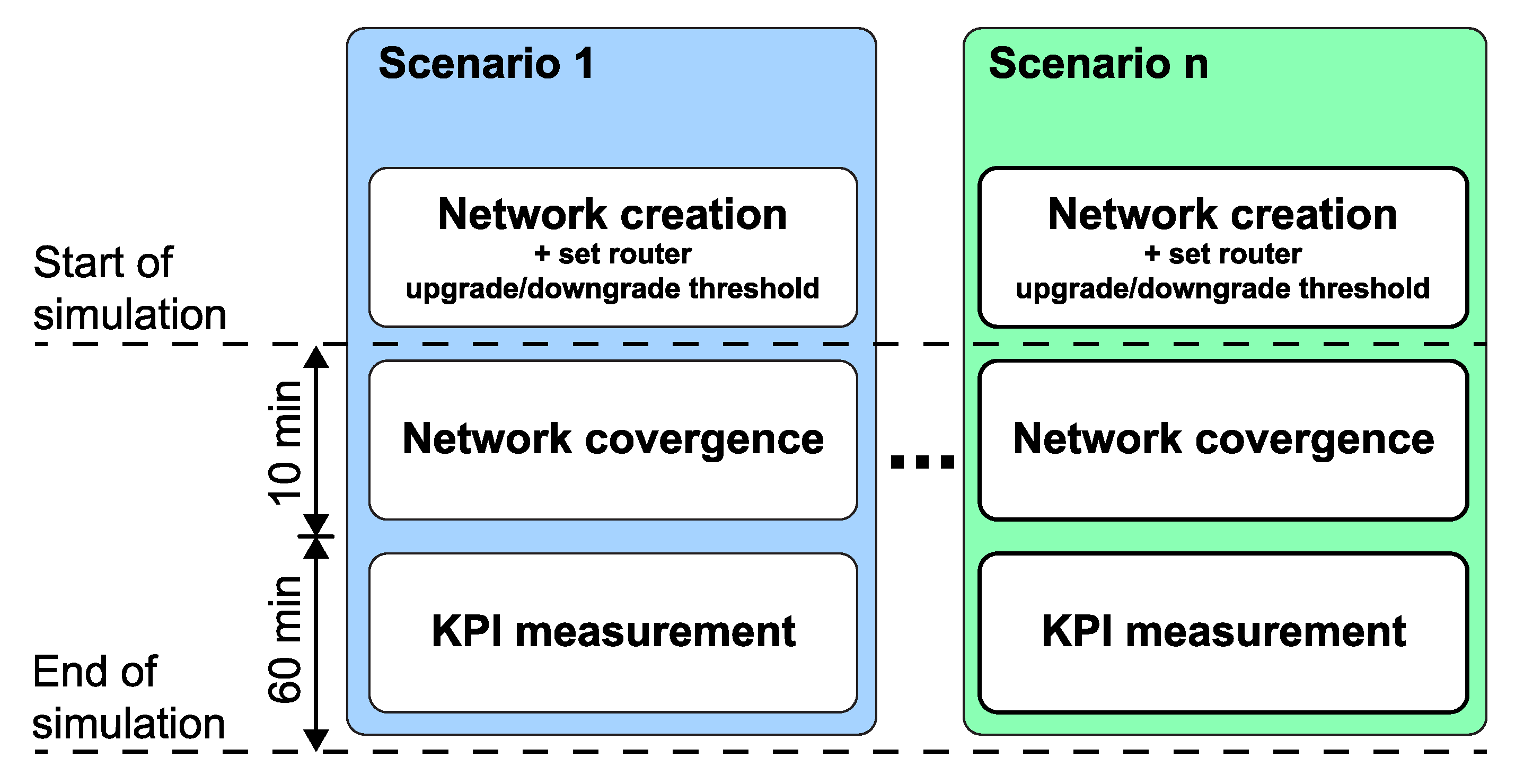 Impact of Router Count on Network Performance in OpenThread
