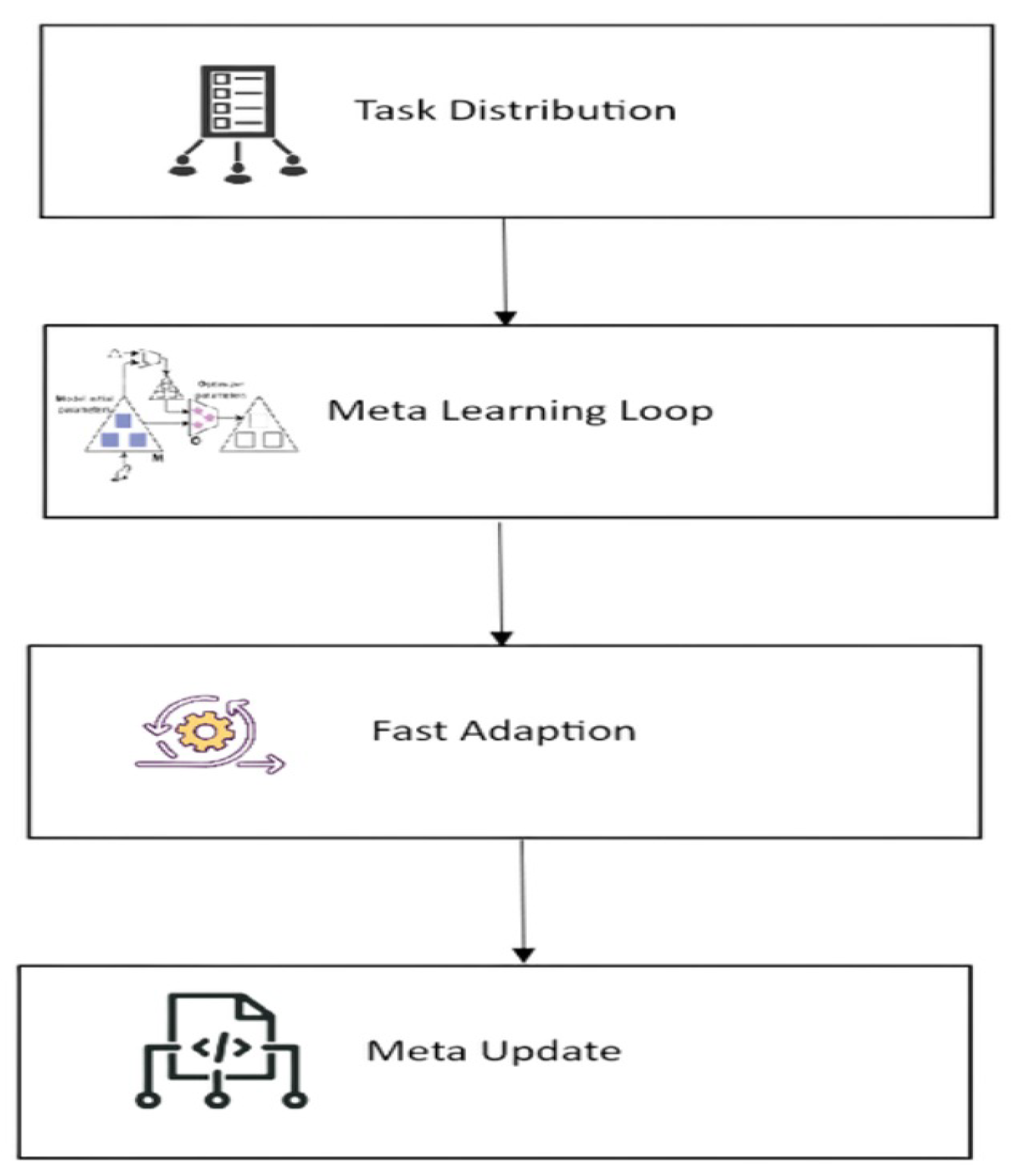 H-CLAS: A Hybrid Continual Learning Framework for Adaptive Fault ...