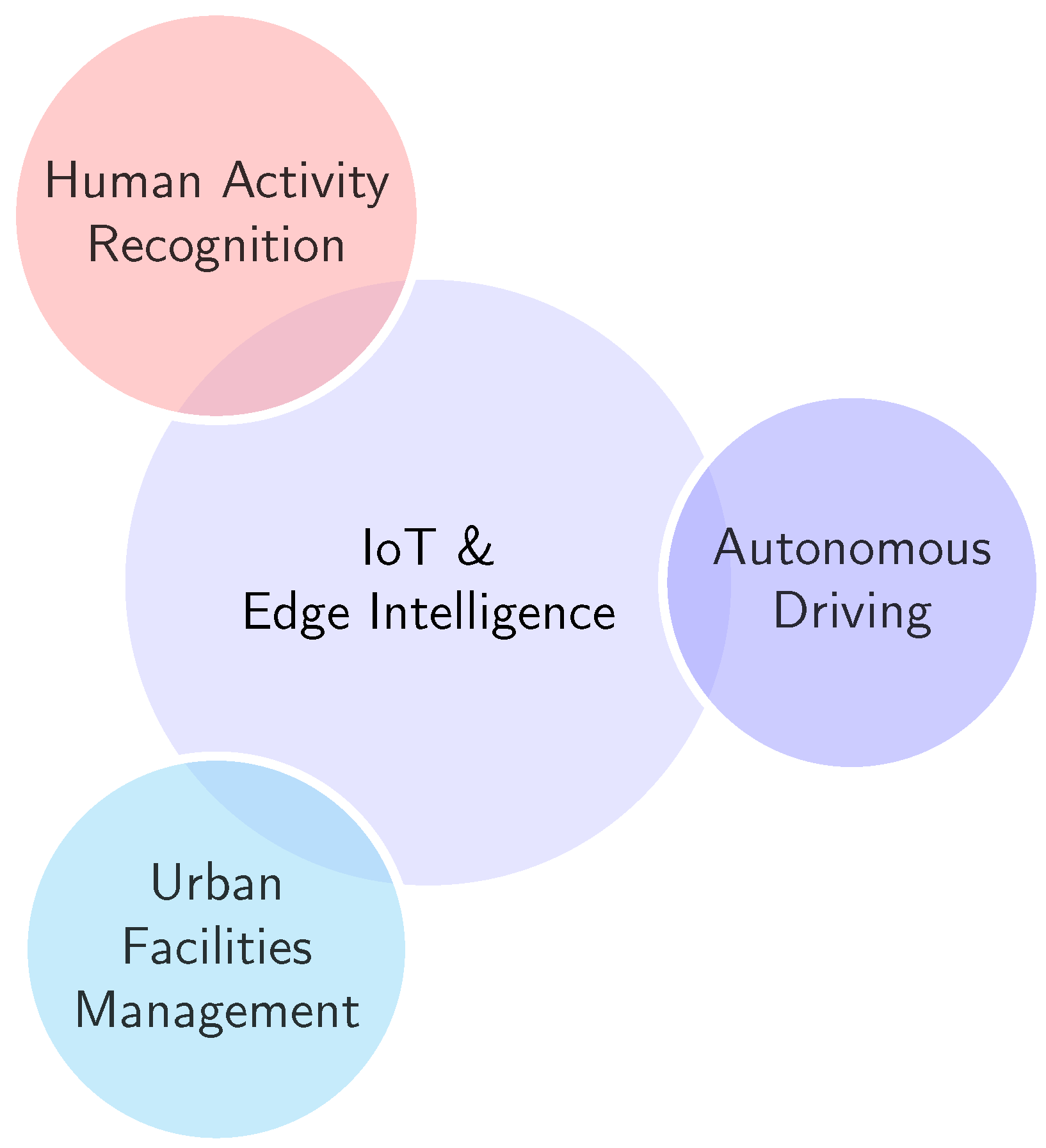 Understanding Energy Efficiency of AI Deployments in IoT-Driven Smart ...