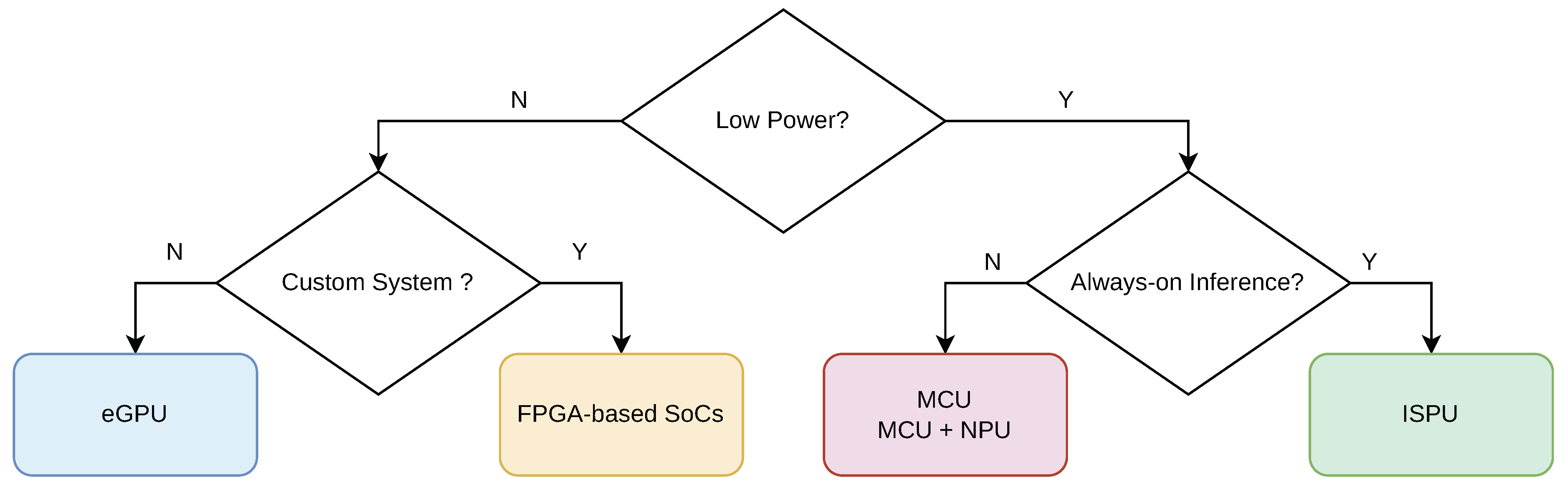 Understanding Energy Efficiency of AI Deployments in IoT-Driven Smart ...