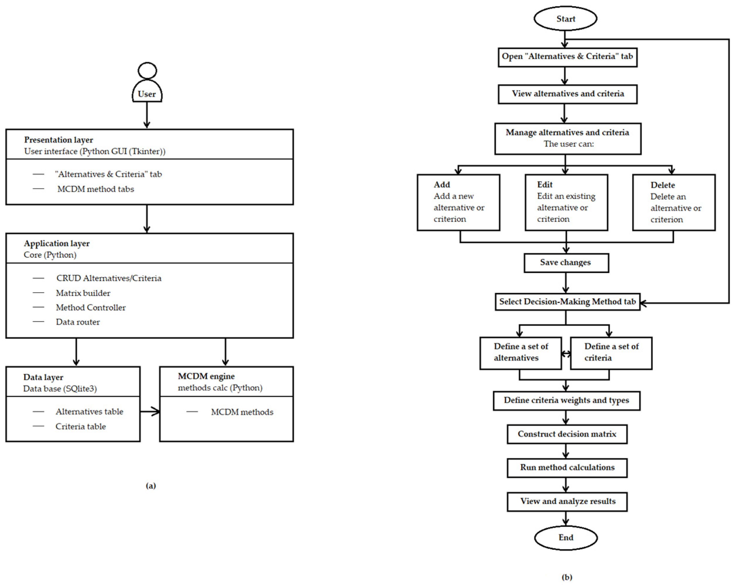A Decision Support Framework for Consensus Protocol Selection for ...