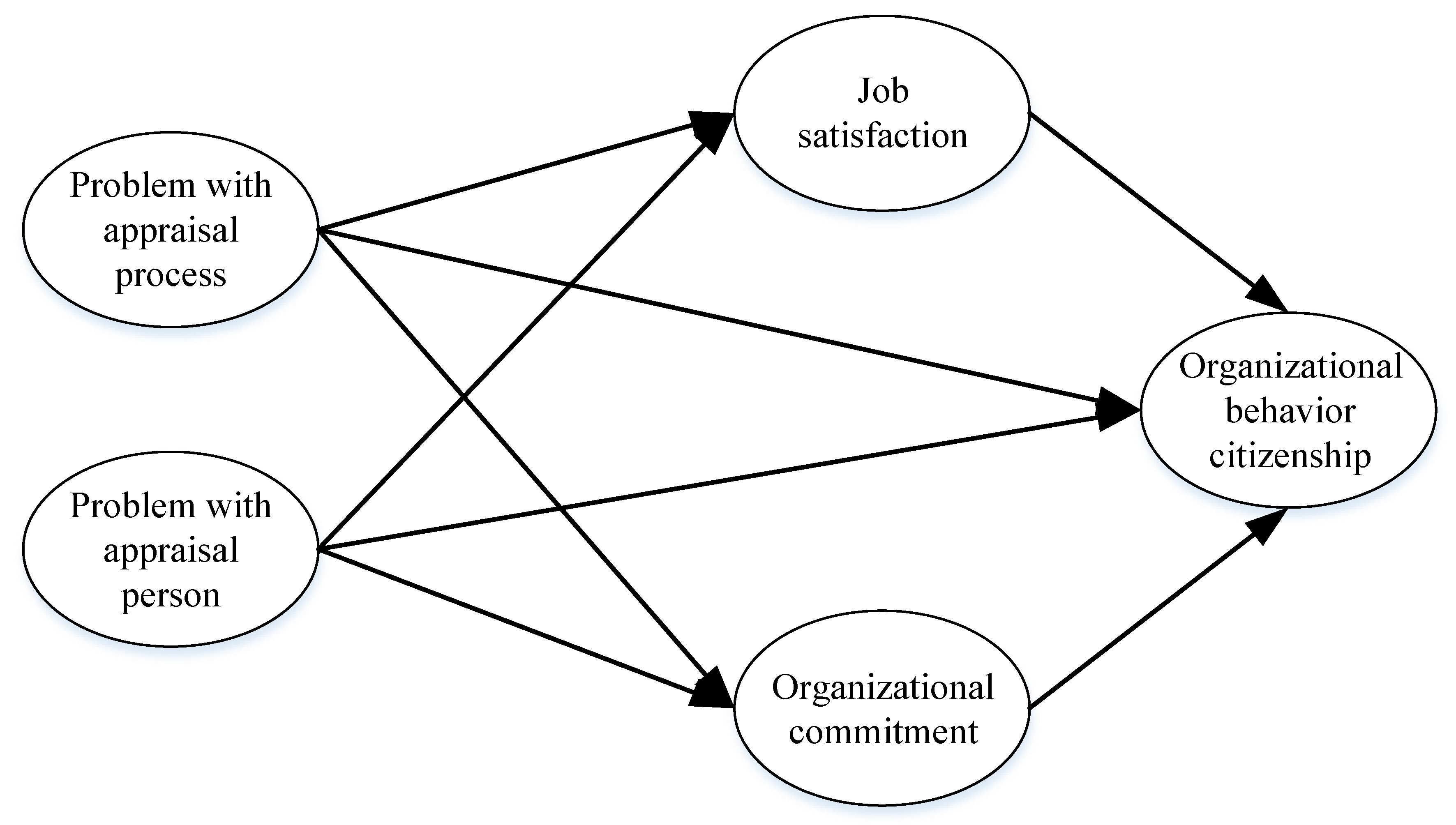 research problem on job satisfaction