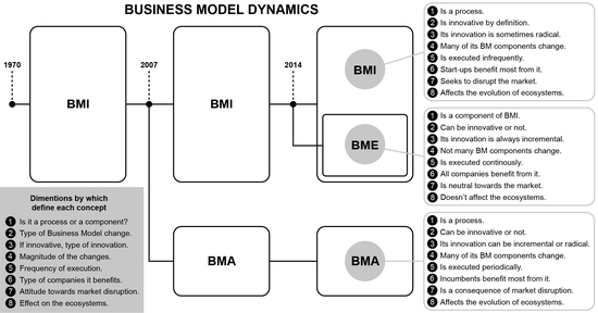 Business Model Generation Toolkit 3.1 (facilitation kit