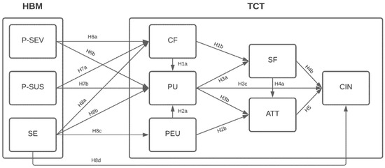 JOItmC Free Full Text Continuous Intention To Use E Wallet In The Context Of The COVID 19 
