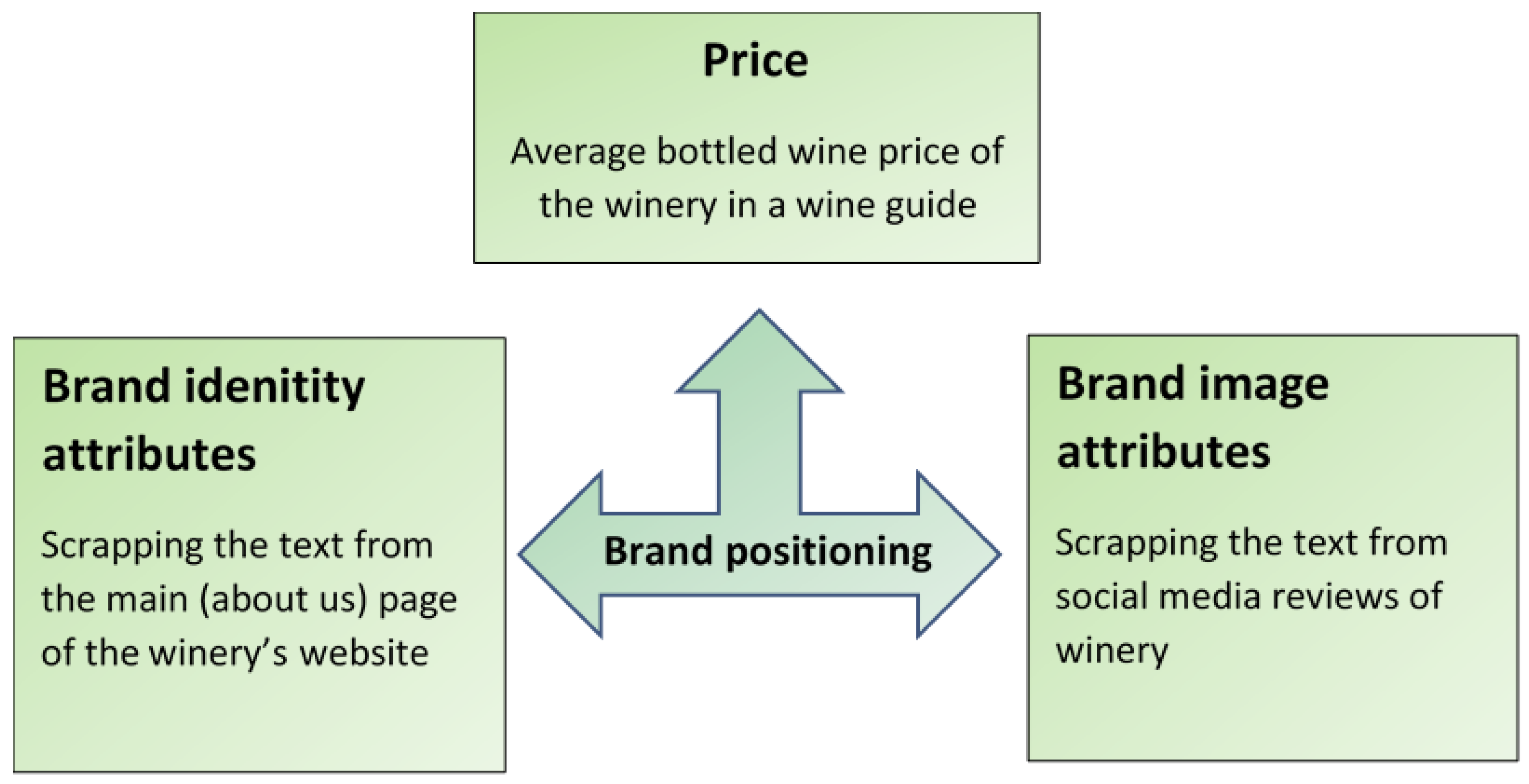 Profitable Lessons from Luxury Brand Leaders, Brand Positioning for Premium  Pricing : Persona Design