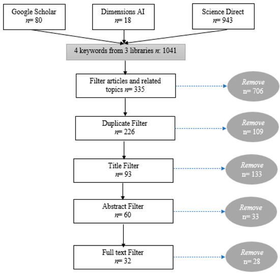 JOItmC Free Full Text Innovative Region Convolutional Neural