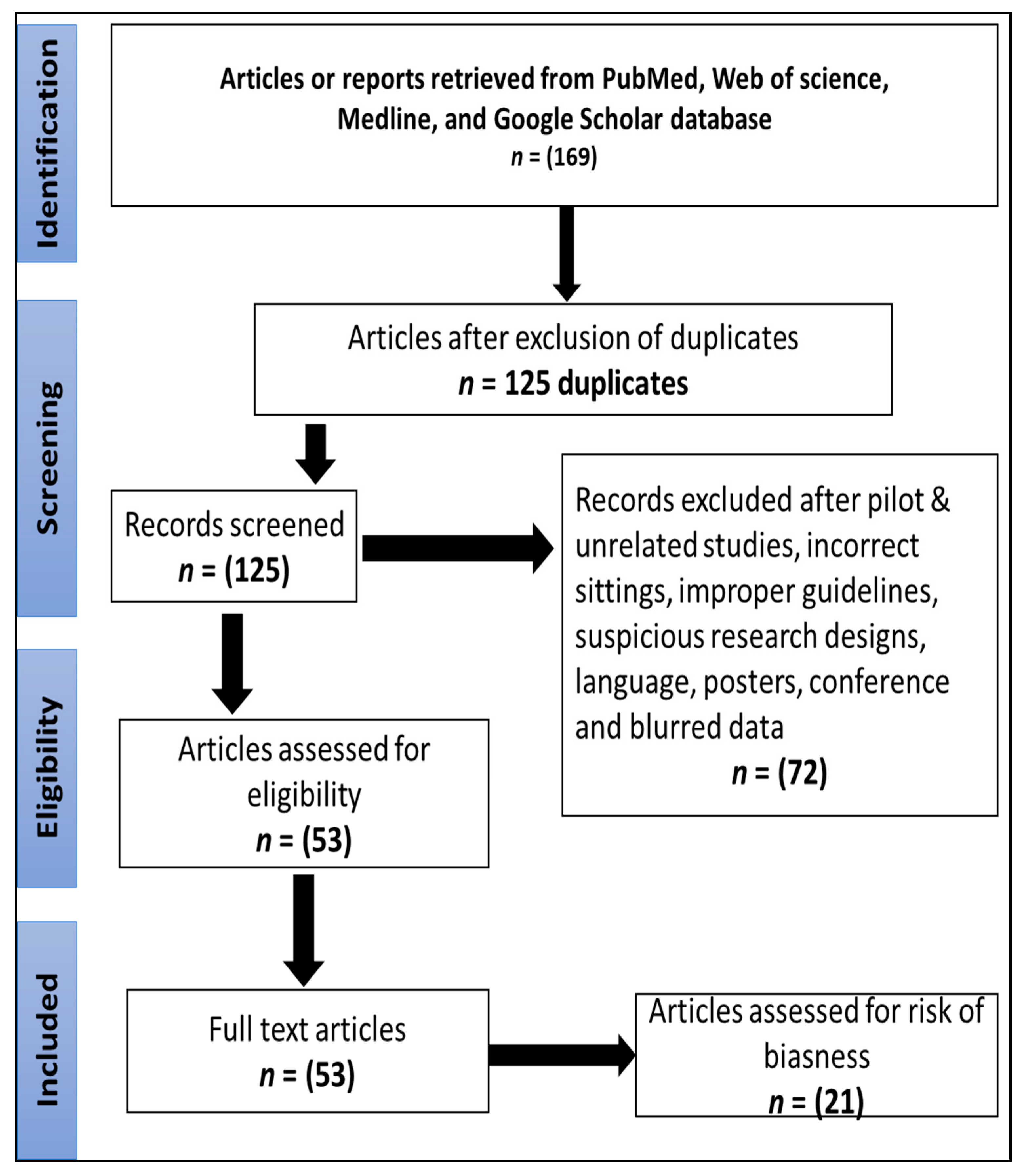 a systematic literature review on accelerators
