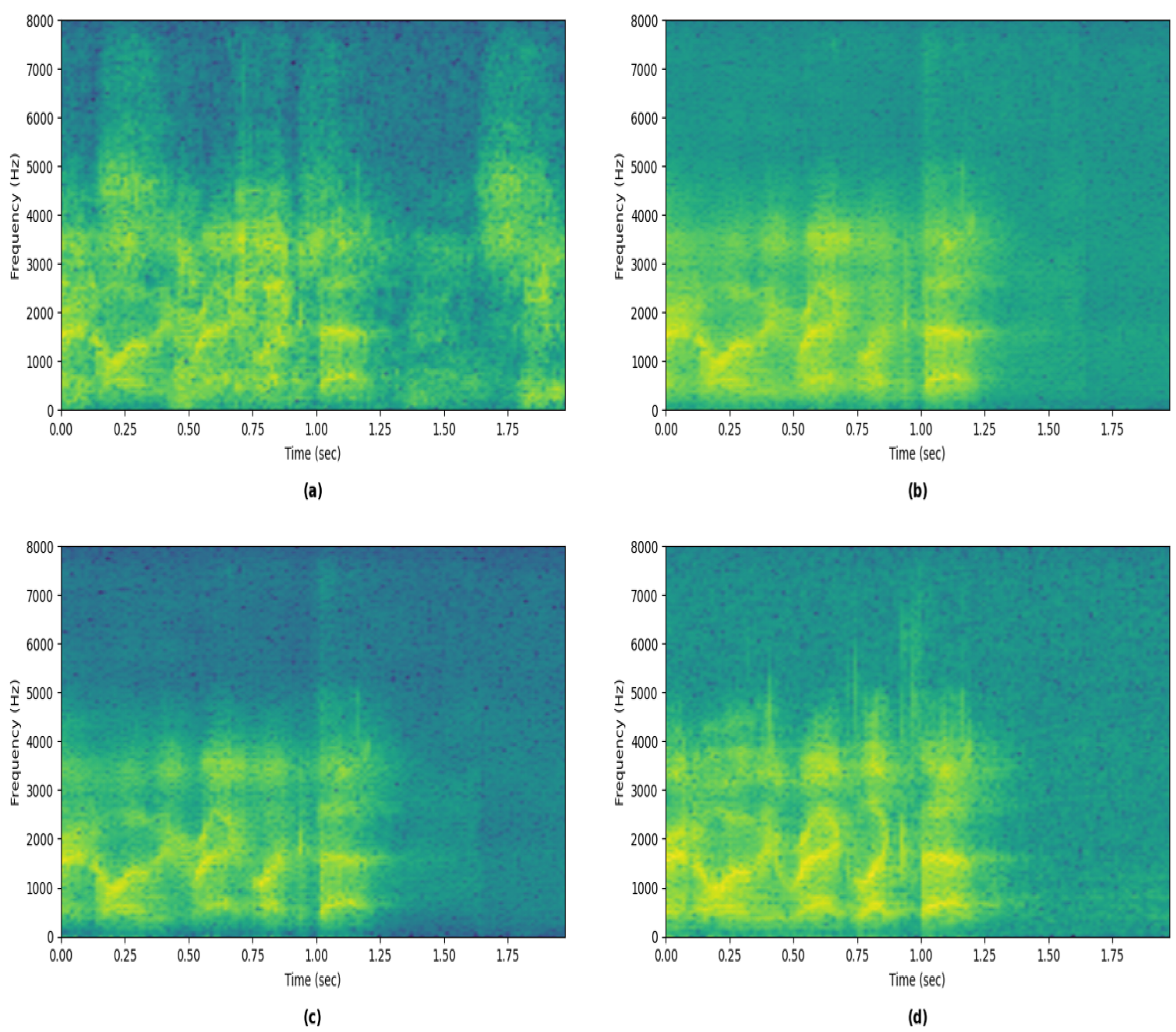 Acoustics | Free Full-Text | Double-Talk Echo Spectrogram Masking and Refinement
