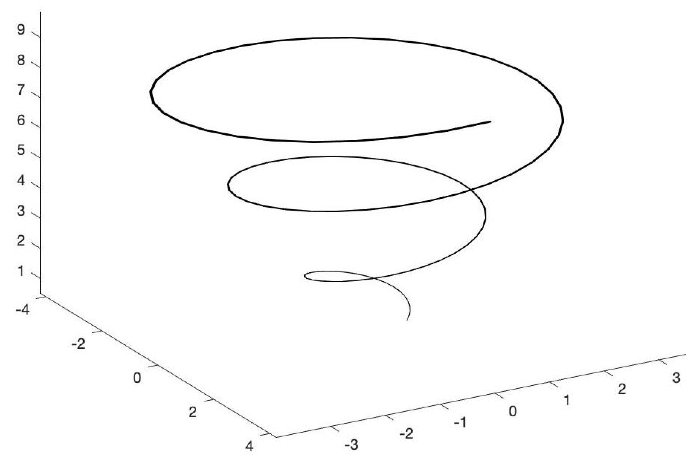 Modelling of Shell Trumpet Overtones and Acoustics of Helicoidal Geometries