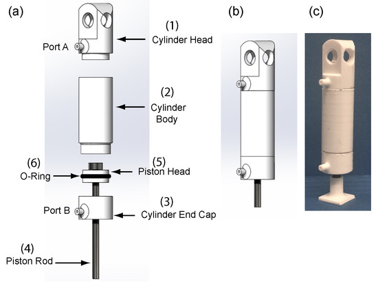 Actuators | Free Full-Text | A Miniature 3D Printed On-Off Linear Pneumatic  Actuator and Its Demonstration into a Cartoon Character of a Hopping Lamp