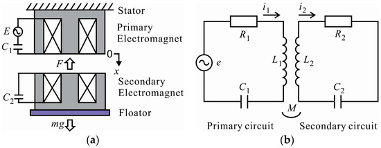 Actuators | Free Full-Text | An Equivalent Circuit Analysis and ...