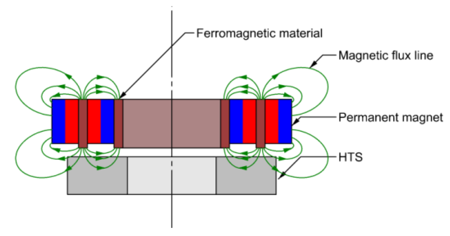 Health diagnosis of permanent magnets under different cooling