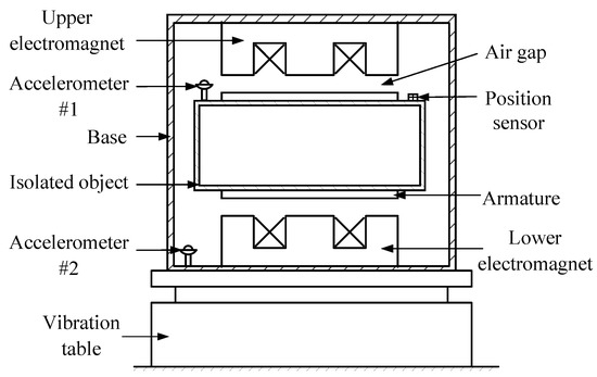 Actuators | Free Full-Text | Tracking-Differentiator-Based Position and ...