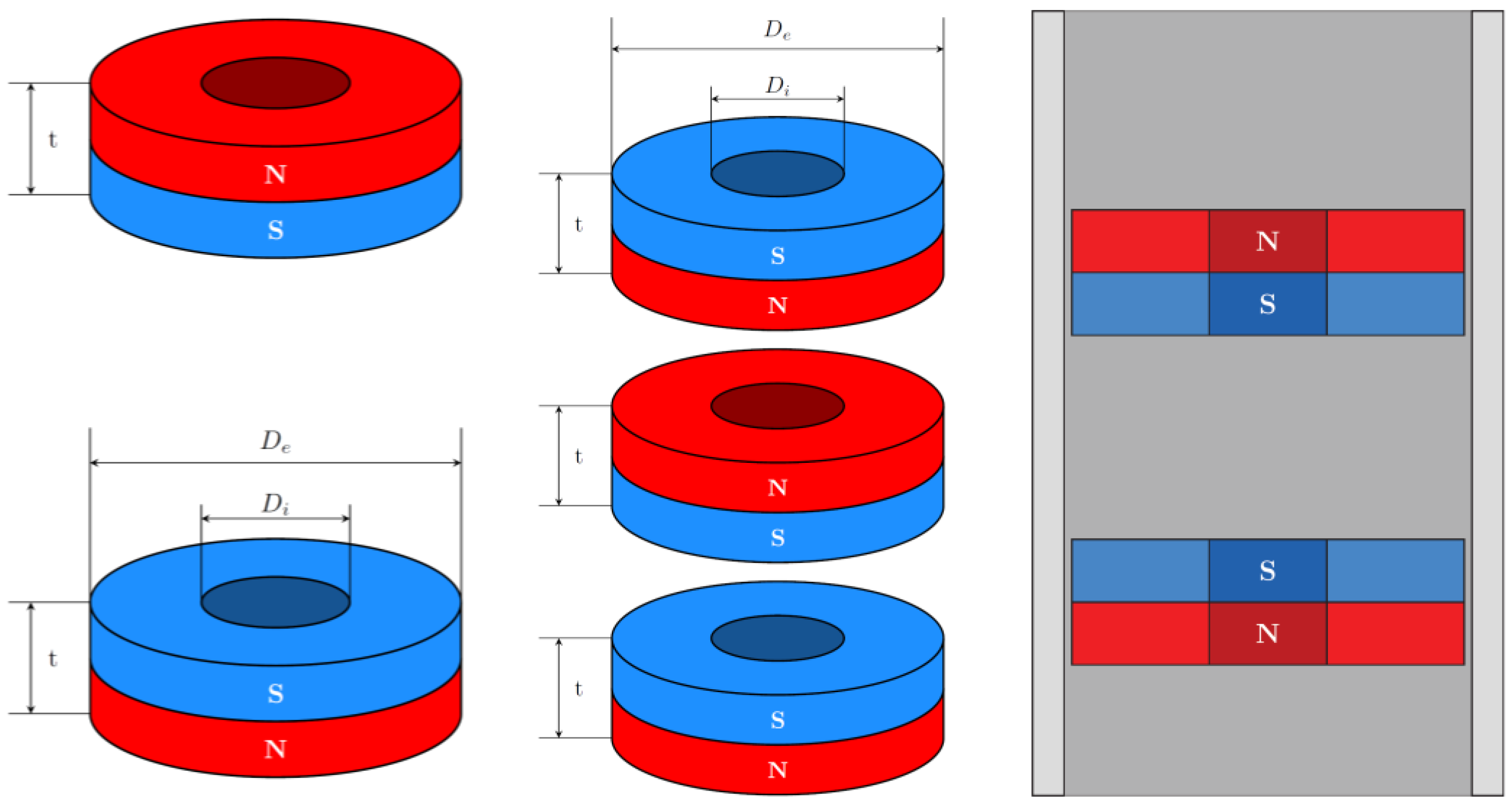 1) axial magnetisation 2) diametrical magnetisation 3) radial magnetisation  | Ring magnet, Pole, Axial