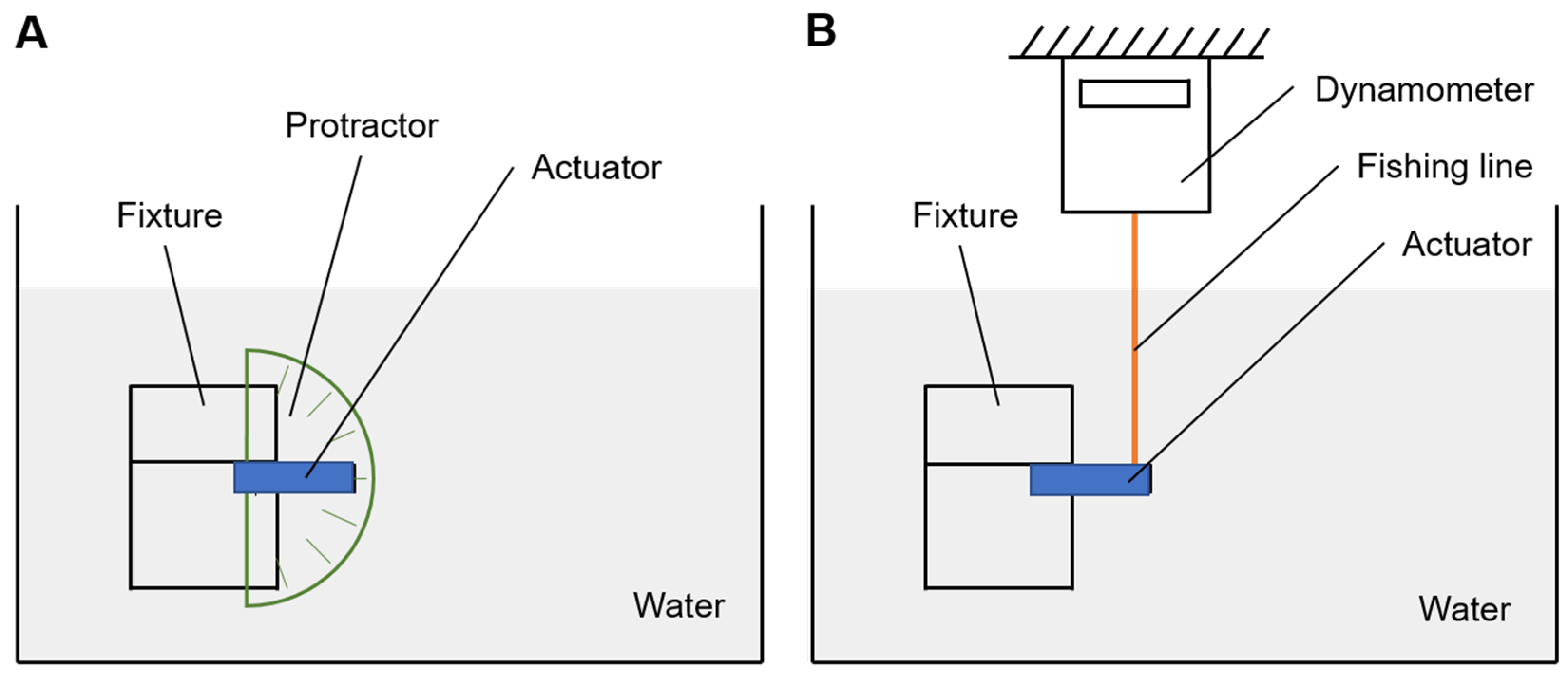 Actuators | Free Full-Text | Soft Electrohydraulic Bending Actuators ...