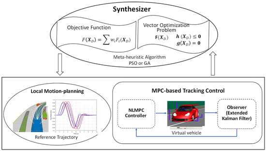 A Design Method for Road Vehicles with Autonomous Driving Control