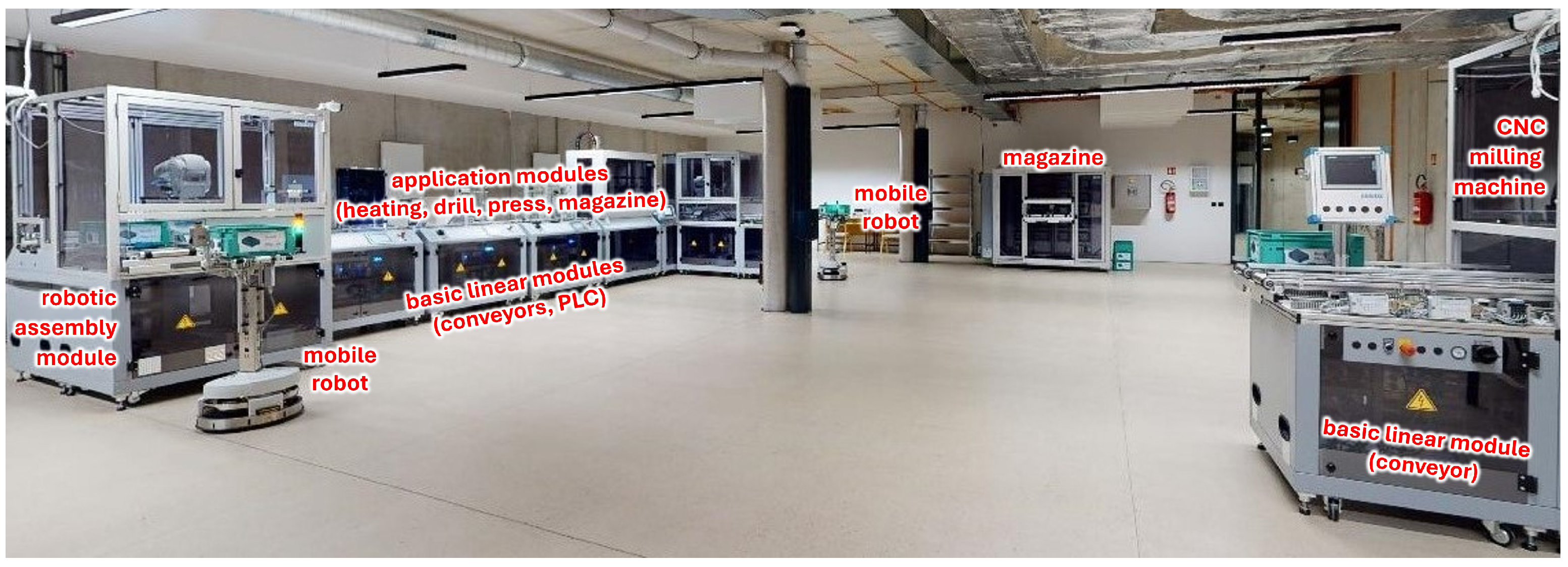 Modelling, Control Design and Inclusion of Articulated Robots in Cyber ...