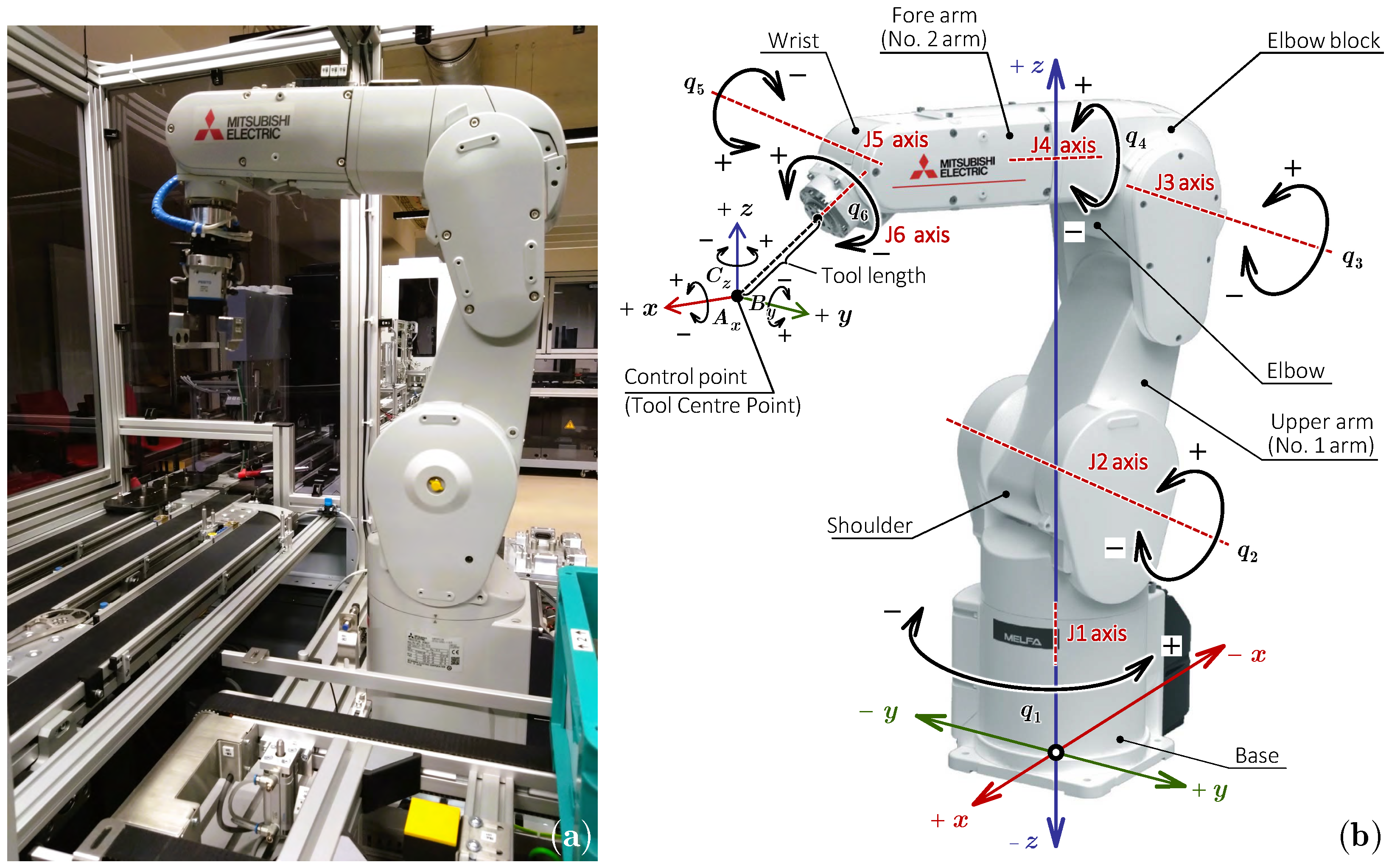 Modelling, Control Design and Inclusion of Articulated Robots in Cyber ...