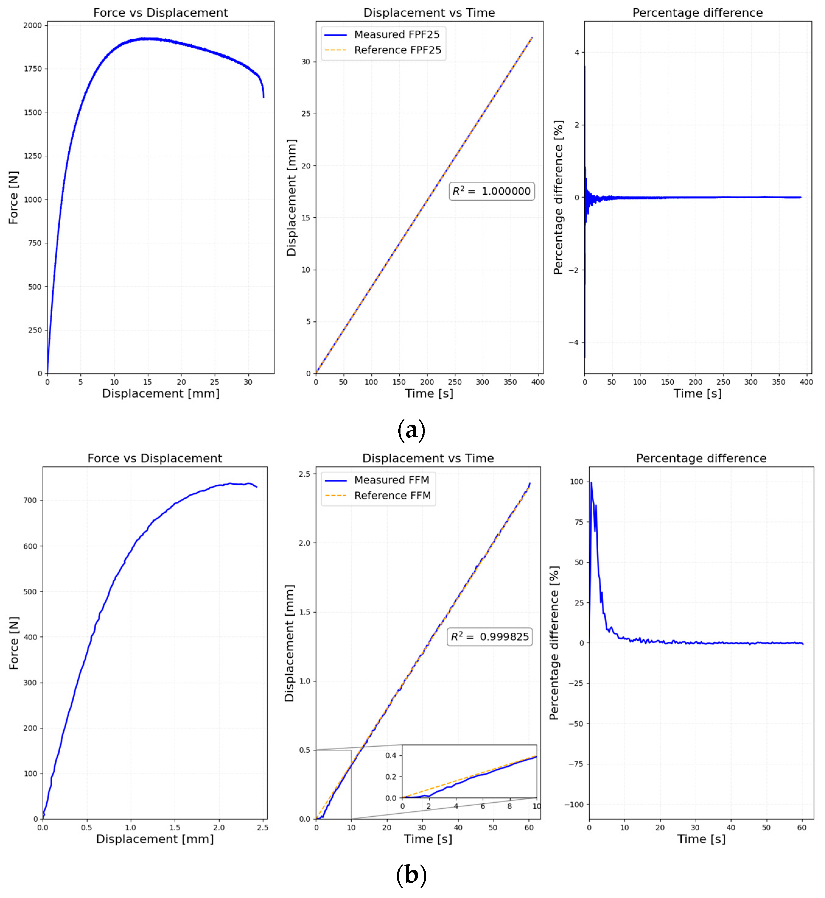 Validation of Pneumatic Actuation for Fast Fatigue Testing of Additive ...