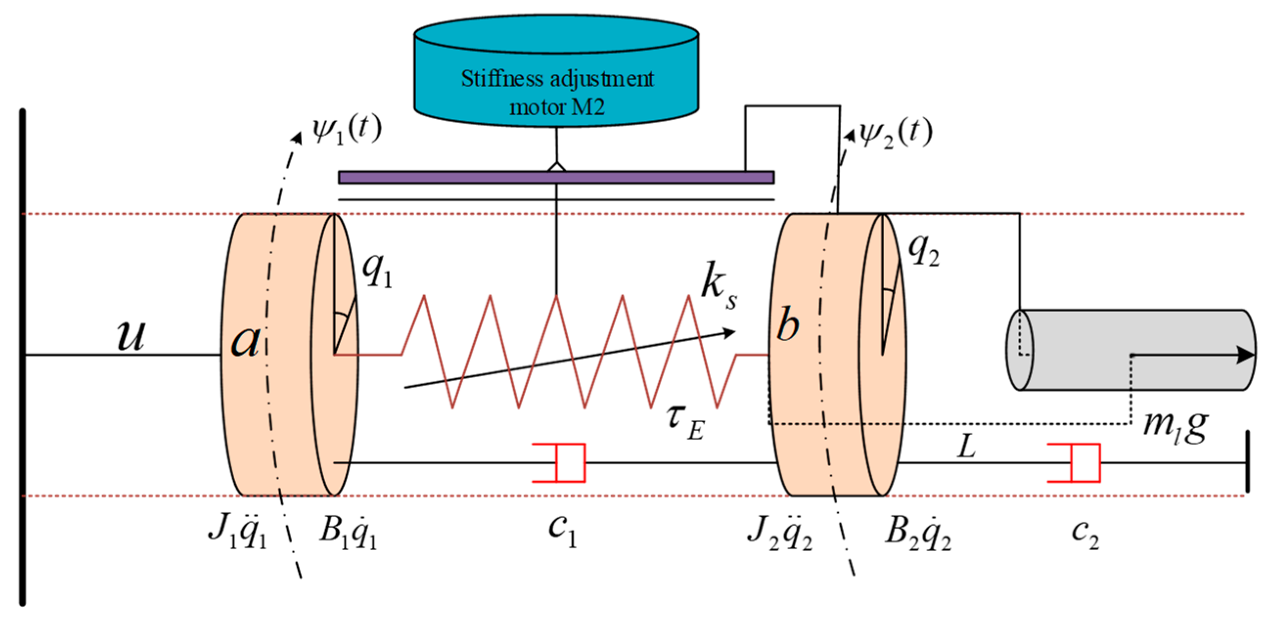 Adaptive Gain Twisting Sliding Mode Controller Design for Flexible ...