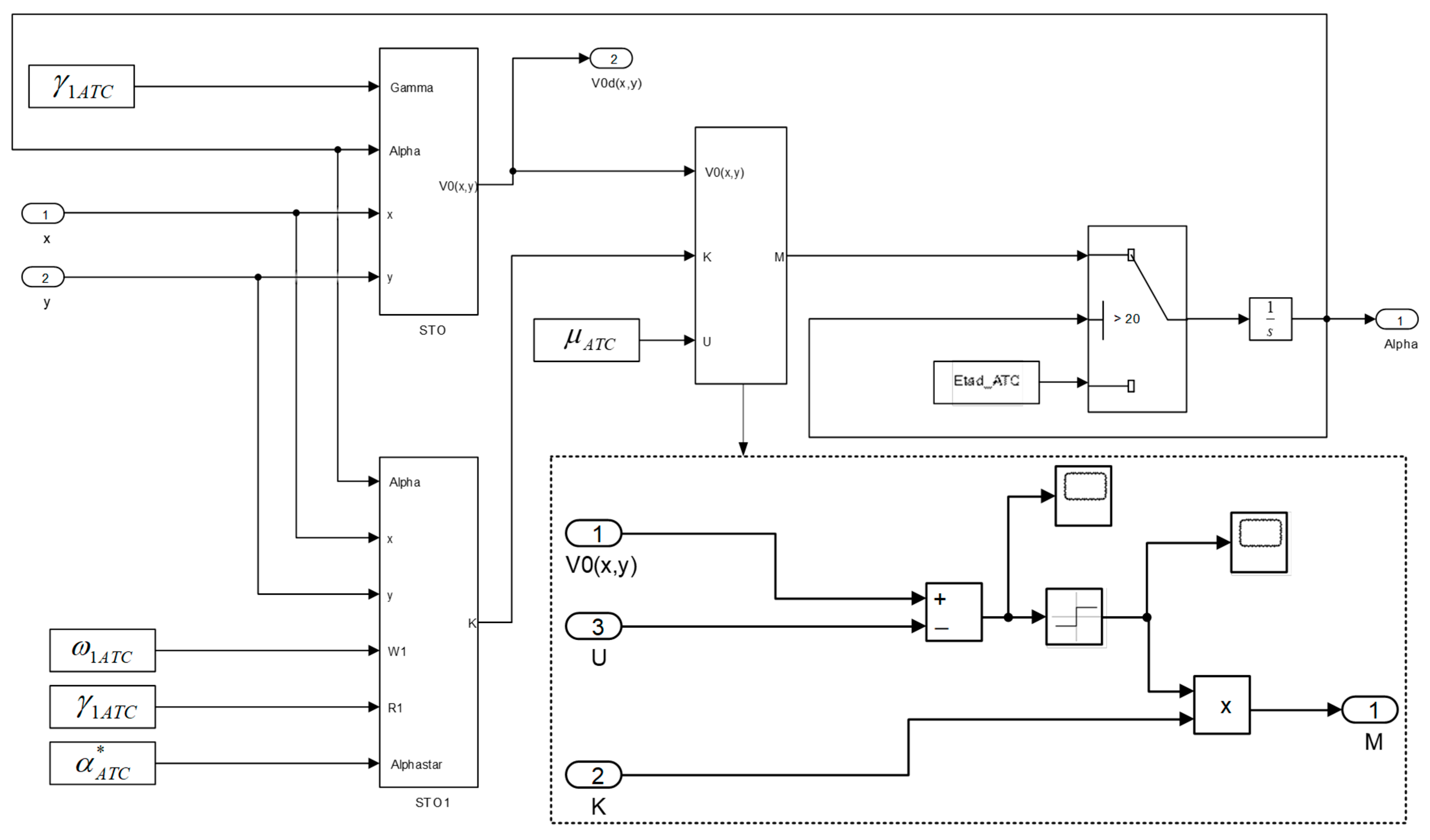 Adaptive Gain Twisting Sliding Mode Controller Design for Flexible ...