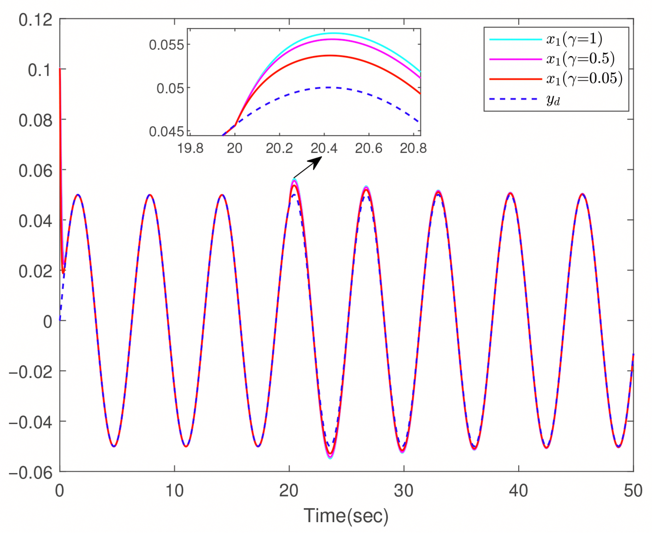 The Weak Disturbance Decoupling Problem for Nonlinear Systems with ...