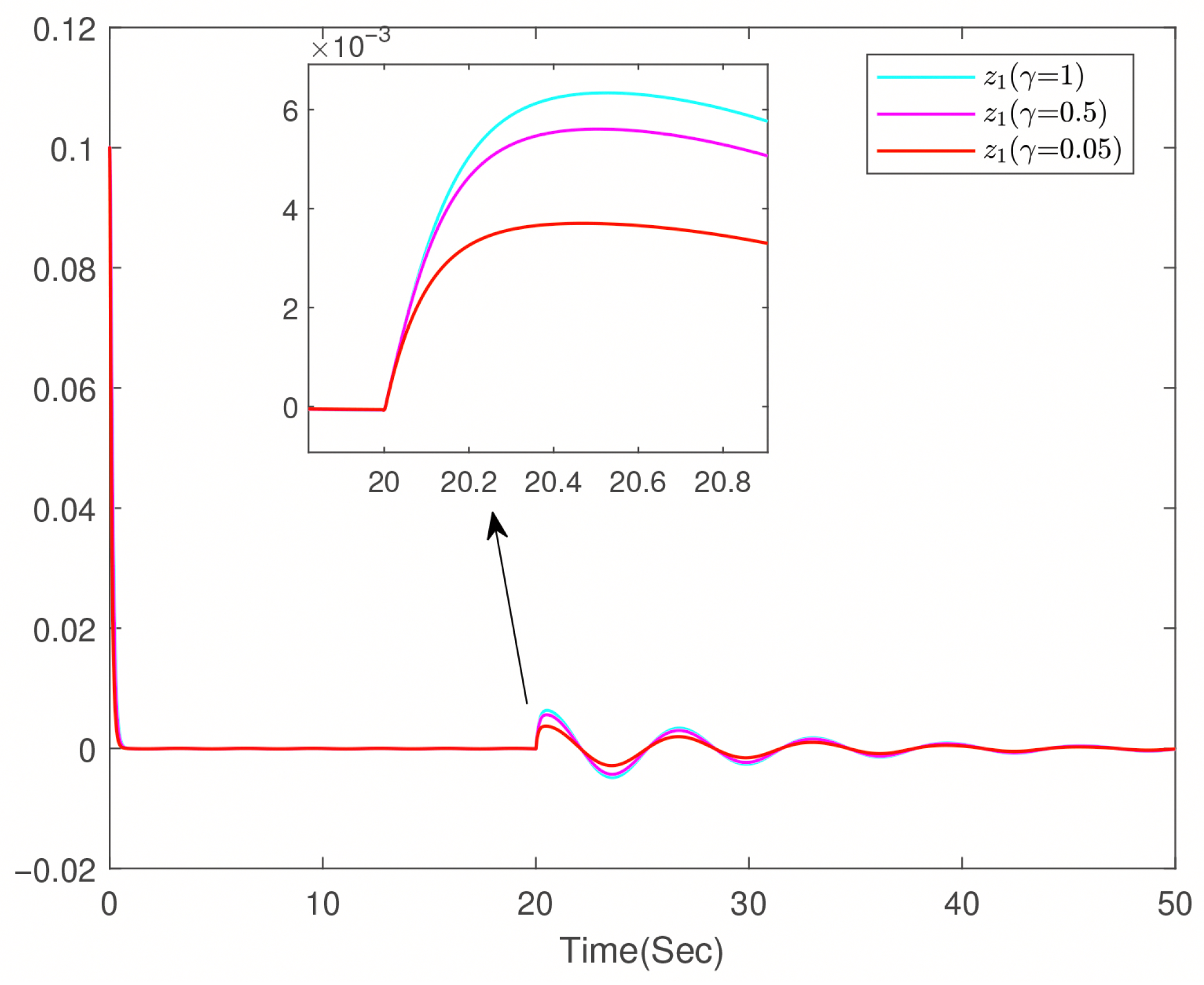 The Weak Disturbance Decoupling Problem for Nonlinear Systems with ...